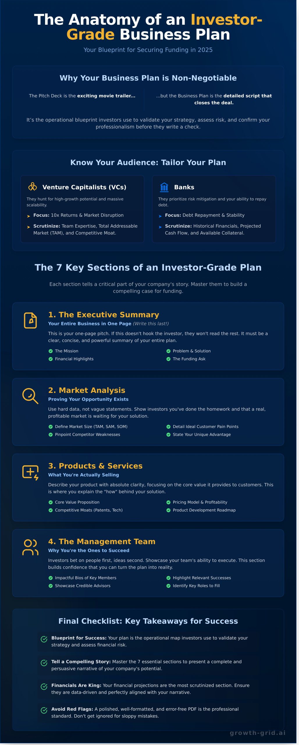 Investor-Ready Business Plan PDF: What to Include to Secure Funding in 2026 - Infographic