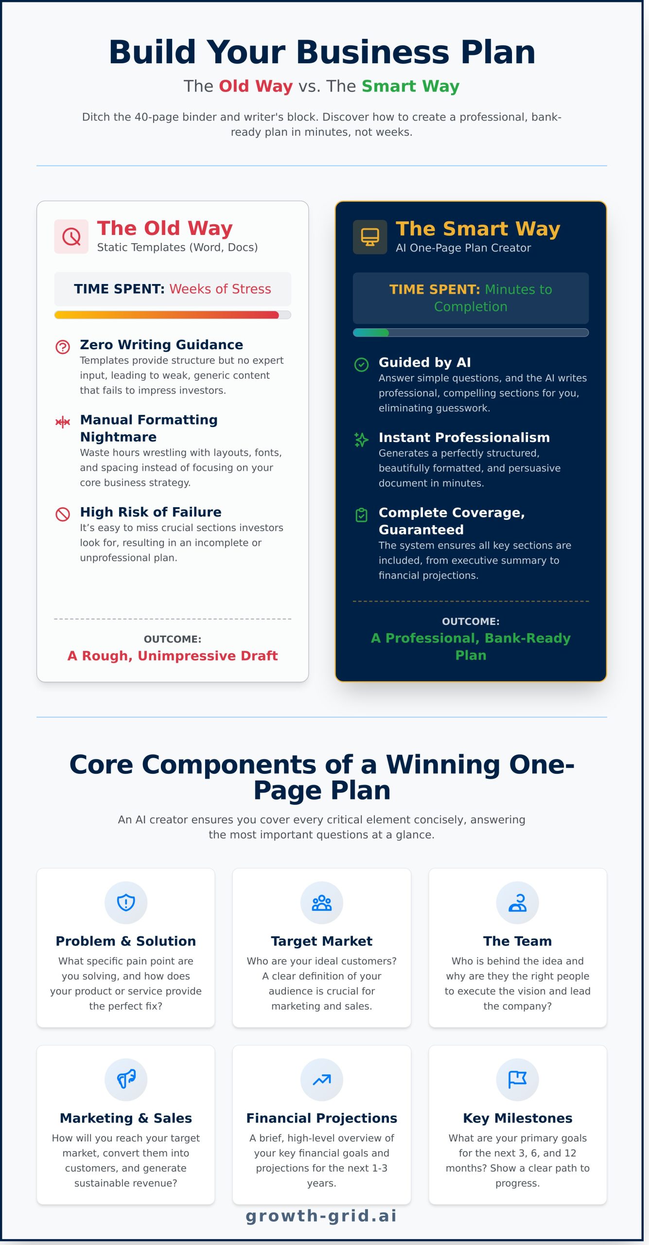 One Page Business Plan Creator: Build Your Plan in Minutes - Infographic