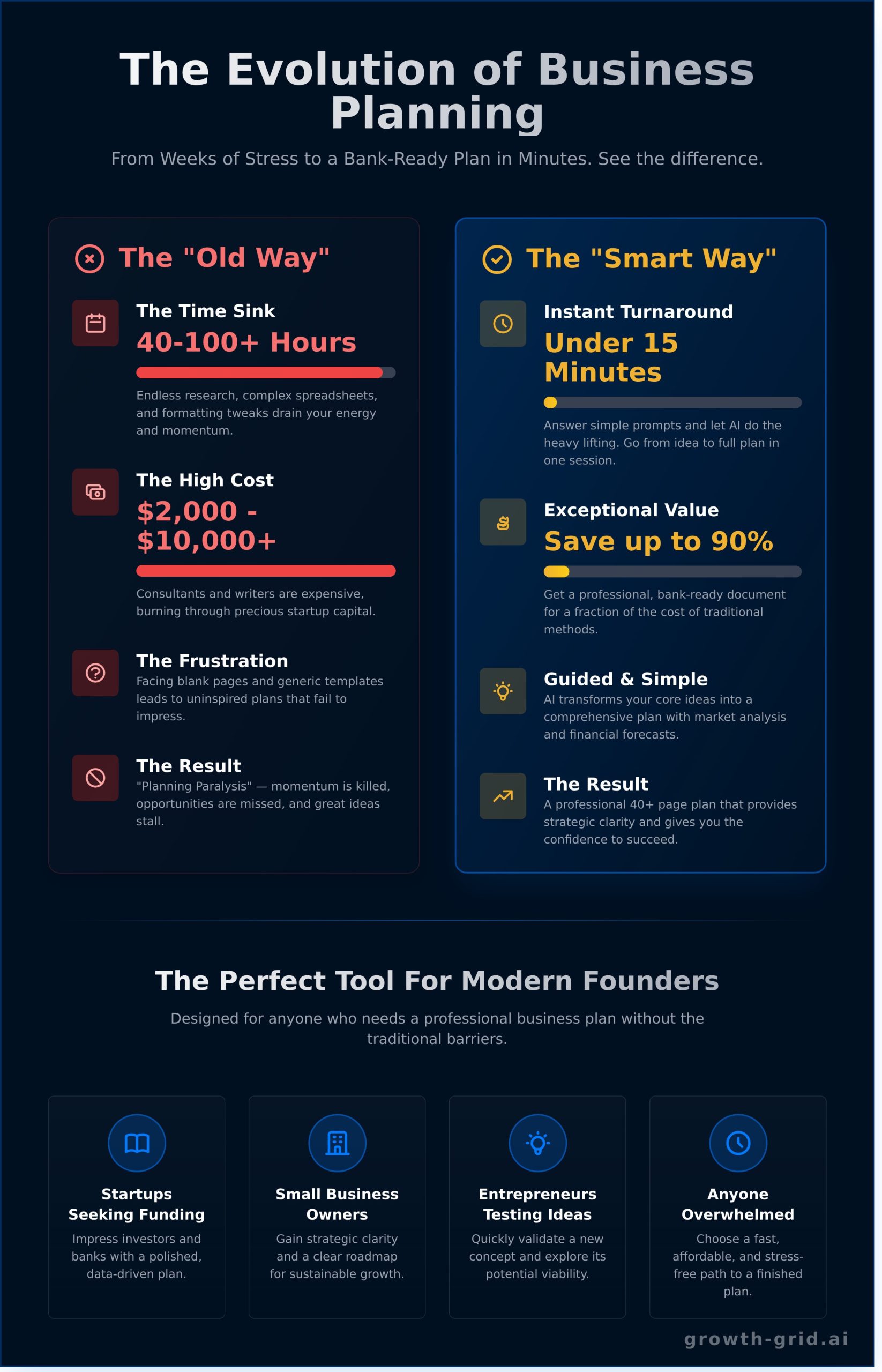 Quick Business Plan Generator: Create Your Plan in Minutes, Not Weeks - Infographic