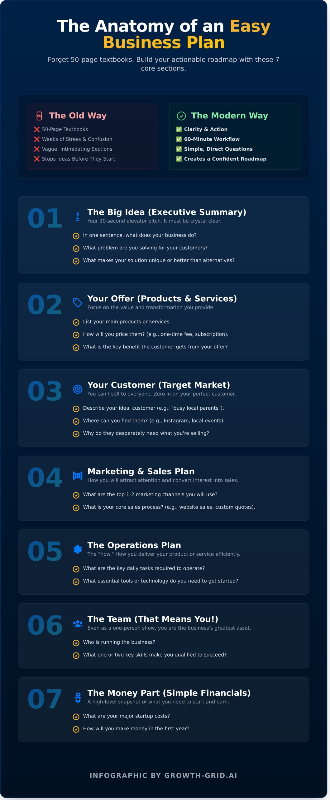 The Only Easy Business Plan Template You’ll Ever Need [Free Download] - Infographic