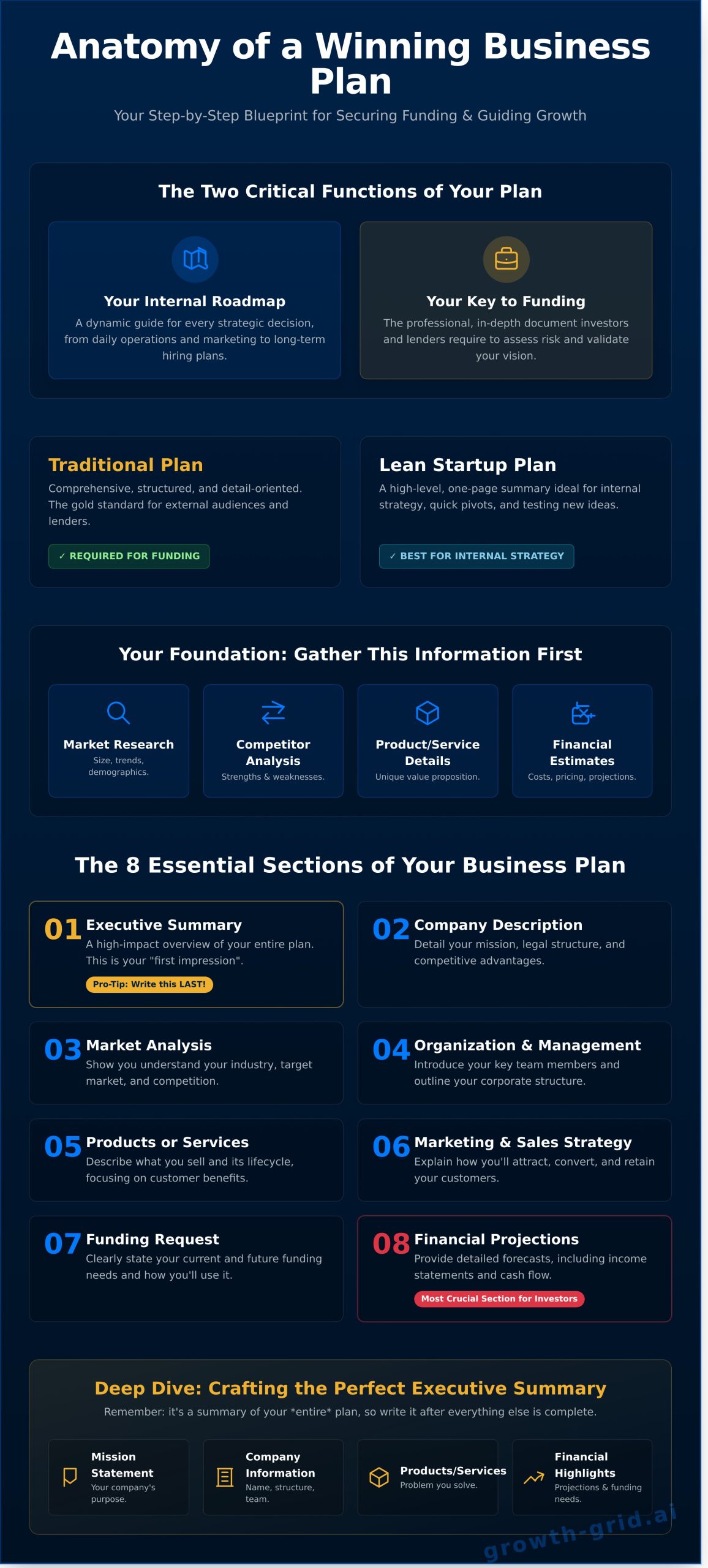 The Only Small Business Plan Outline You’ll Ever Need - Infographic