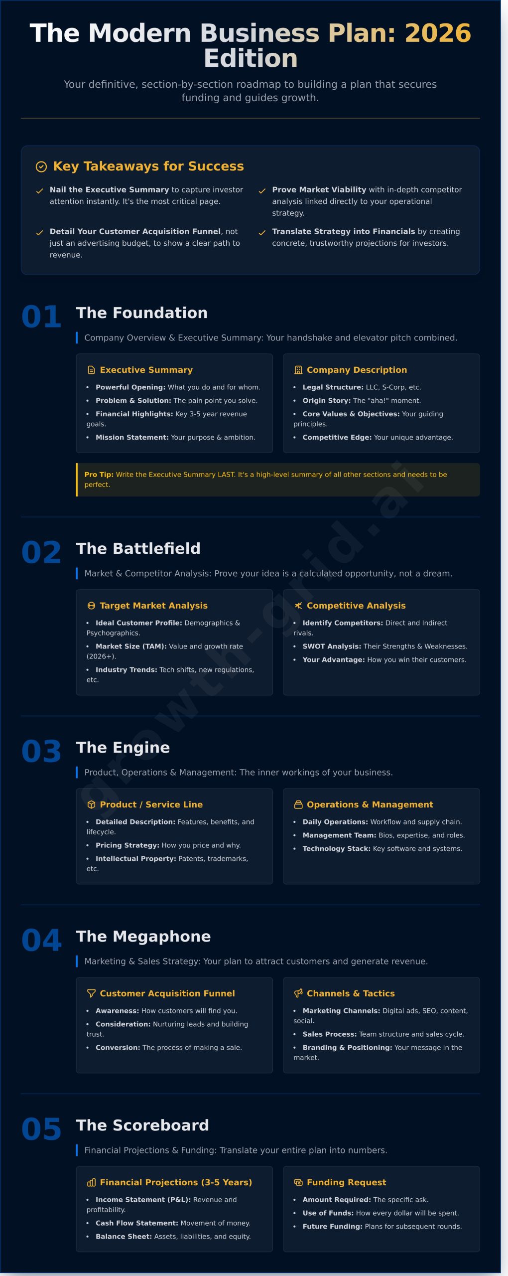 What to Include in a Business Plan: The Complete 2026 Checklist - Infographic