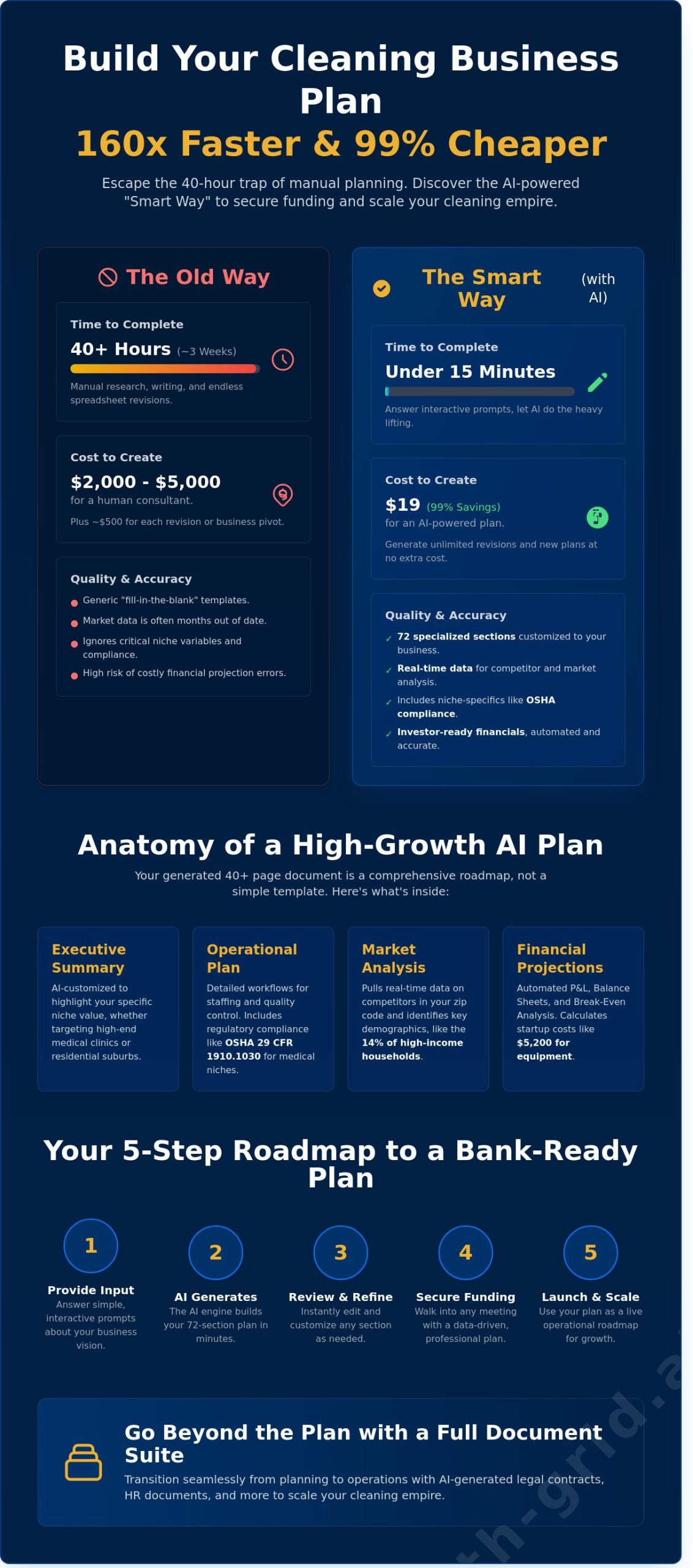 AI Cleaning Business Plan Creator: Build Your Strategy in 15 Minutes
