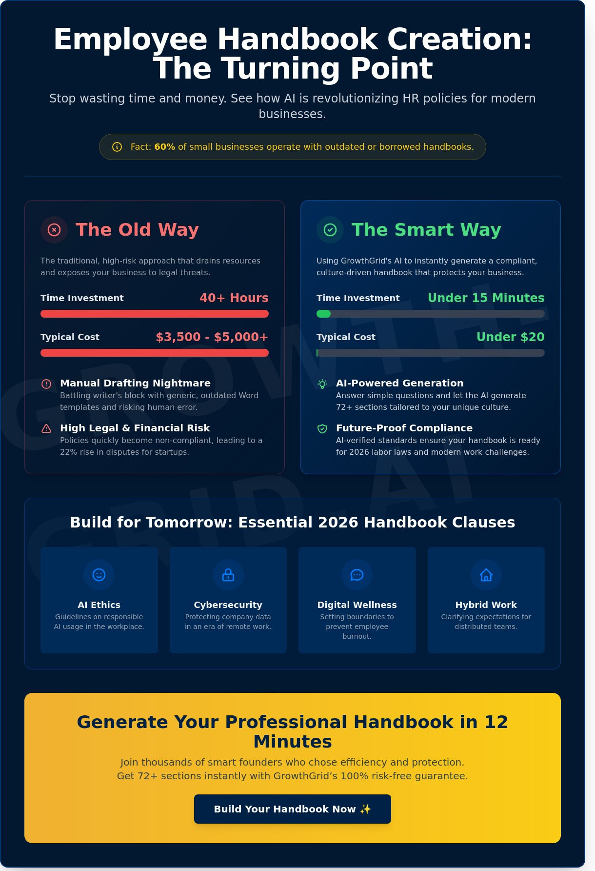 AI Employee Handbook Creator: Build Professional Policies in Minutes (2026 Guide) - Infographic