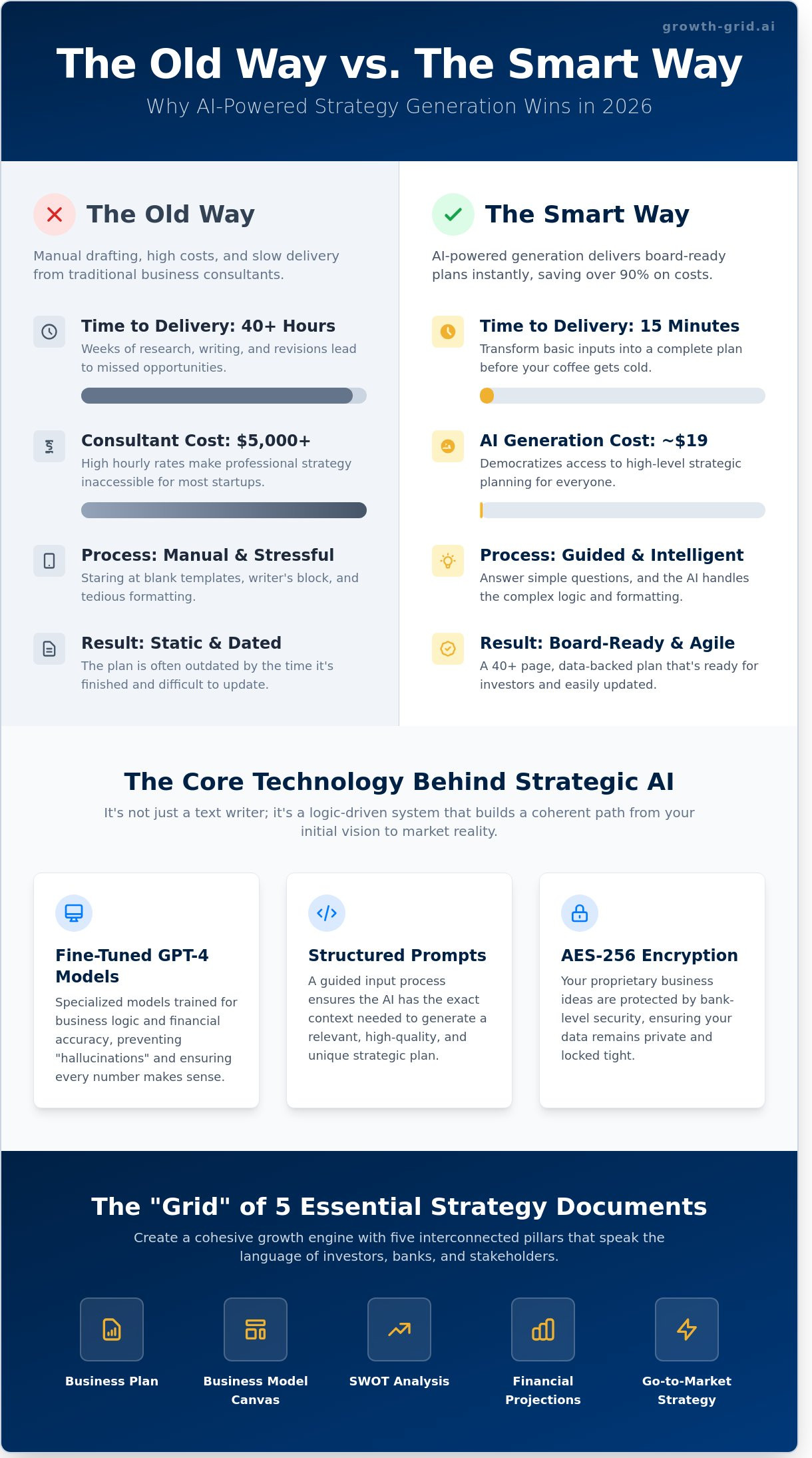 AI Strategy Document Generator: Build a 12-Month Roadmap in 15 Minutes - Infographic