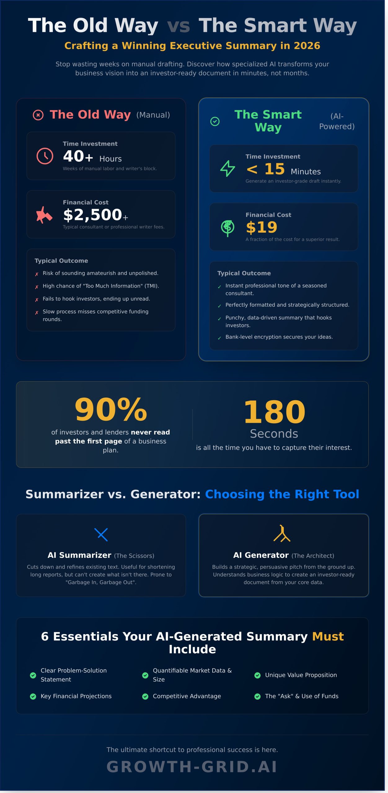 Best AI Tool to Write Executive Summary in 2026: Get Bank-Ready in Minutes - Infographic