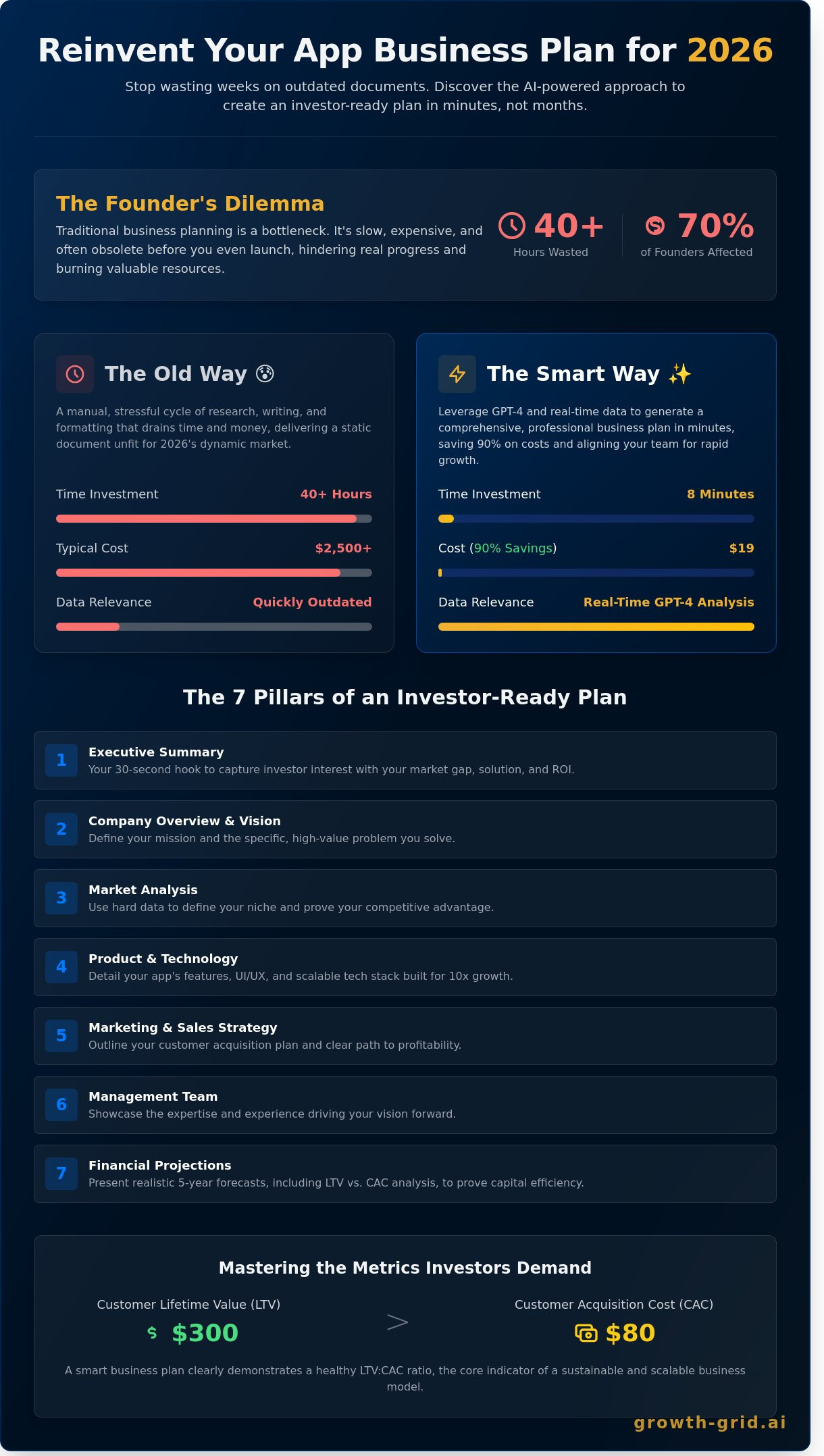 Business Plan for App Development in 2026: The Ultimate Guide