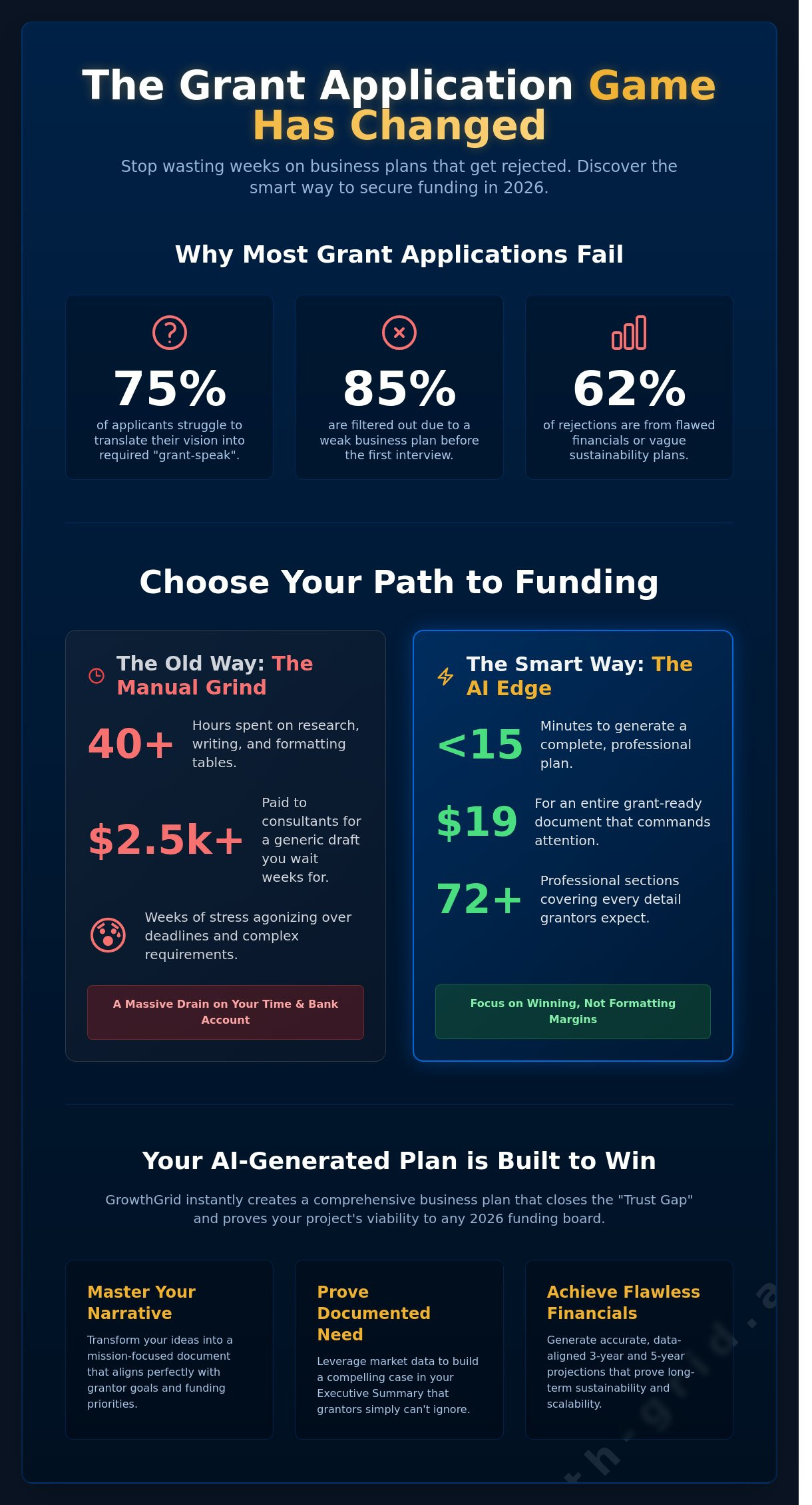 Business Plan for Grant Application: The Ultimate 2026 Guide to Winning Funding - Infographic