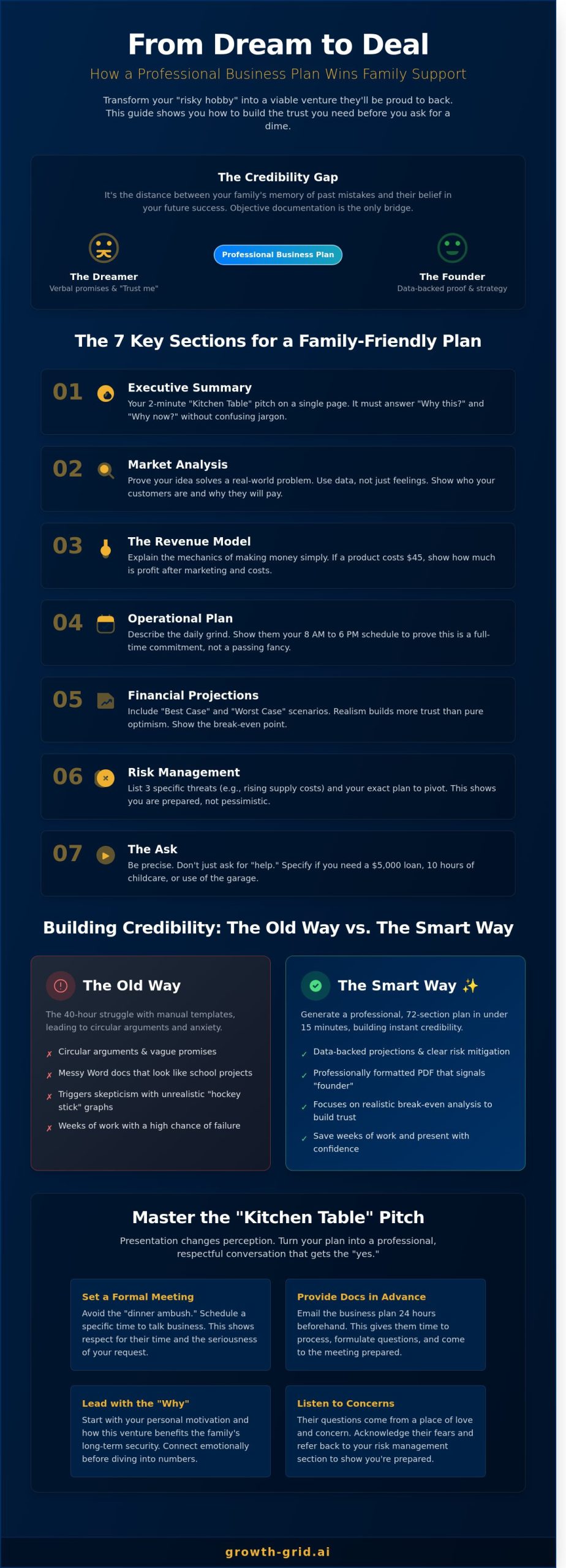 How to Create a Business Plan to Get Family Support ✨