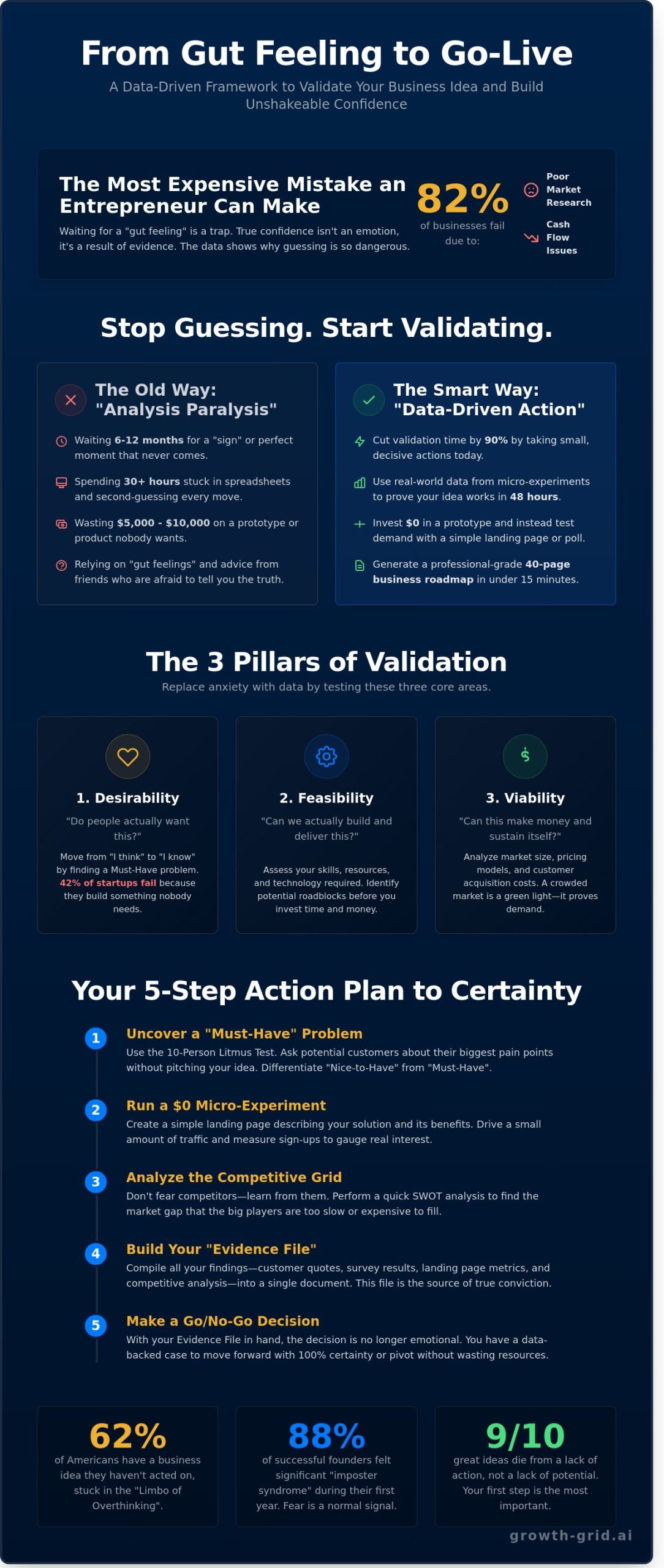 How to Feel Confident About My Business Idea: The Smart Way to Validate in 2026