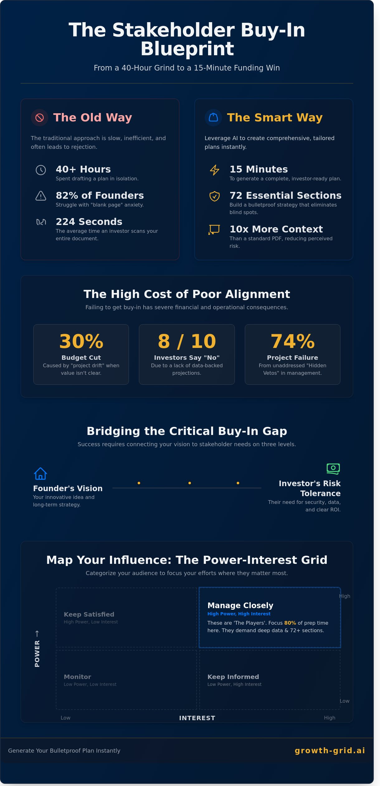 How to Get Stakeholder Buy-In with a Professional Business Plan in 2026