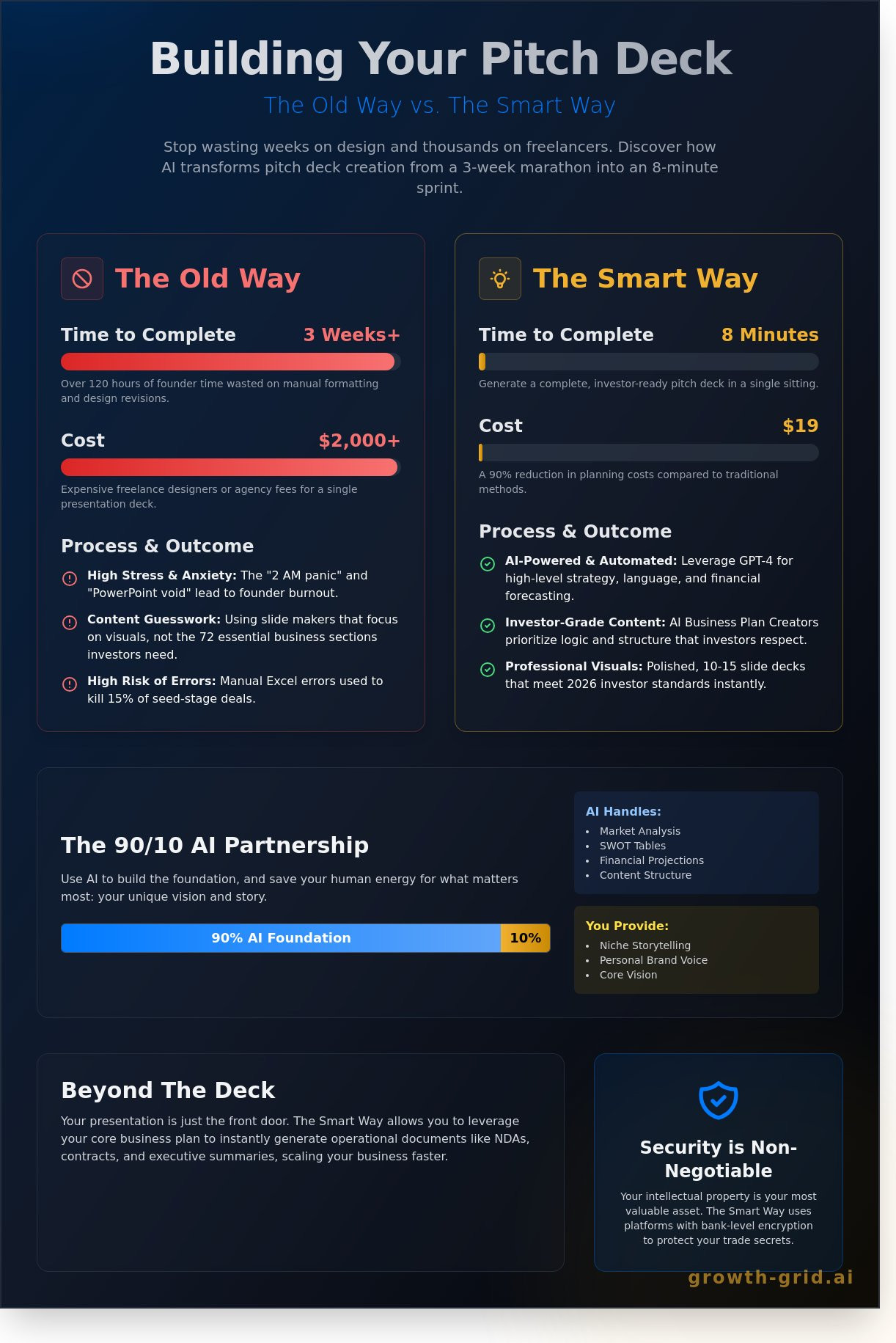 How to Use a Business Plan Presentation Creator to Nail Your Pitch in 2026