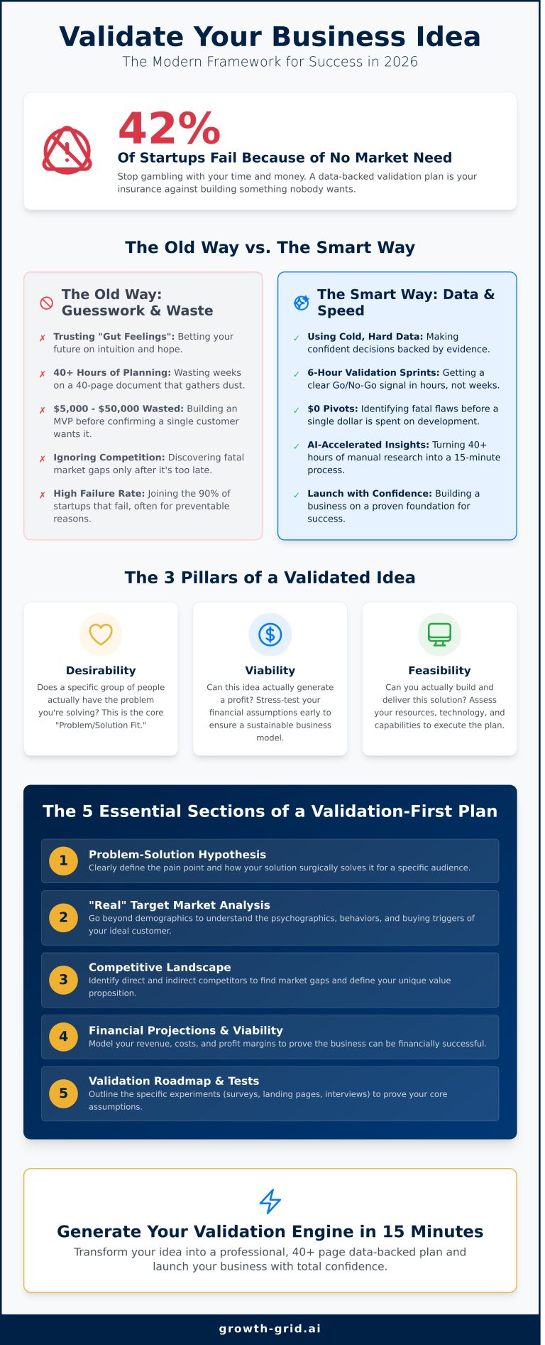 How to Validate a Business Idea with a Plan: The 2026 Smart Start Guide ...