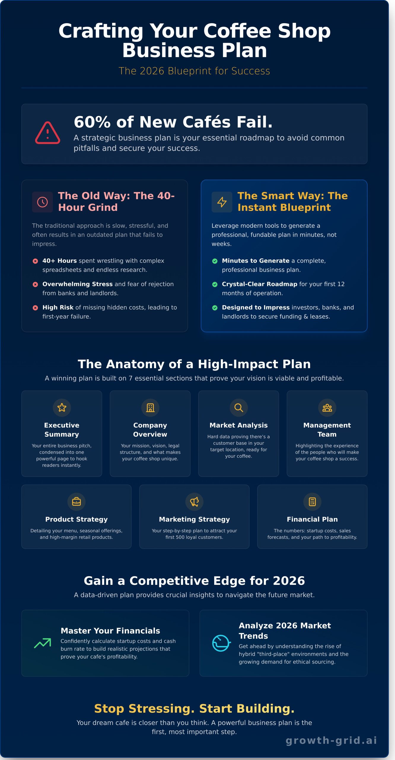 How to Write a Business Plan for a Small Coffee Shop in 2026 - Infographic
