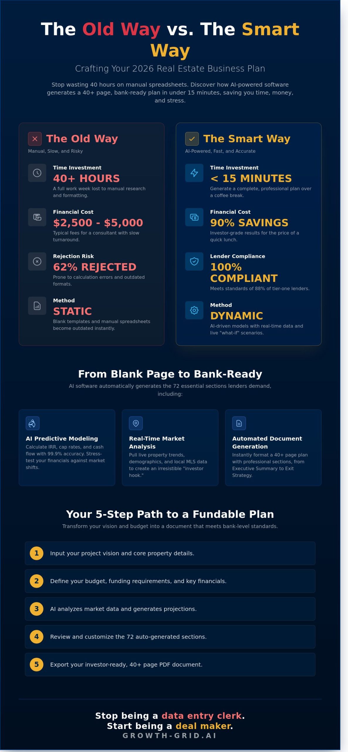 Real Estate Business Plan Software: Create a Fundable Plan in 2026