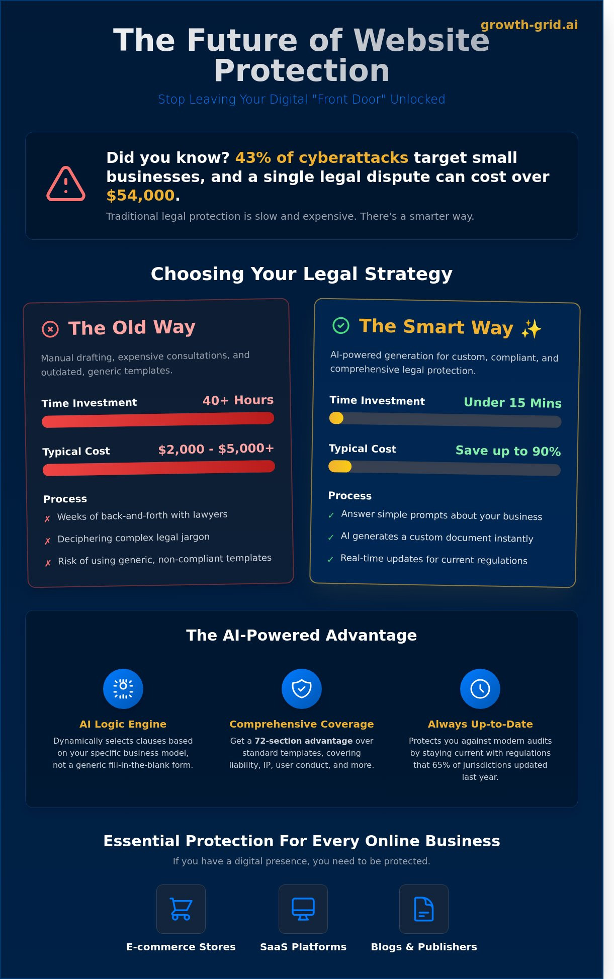 Terms and Conditions Generator for Website: Protect Your Business in Minutes - Infographic