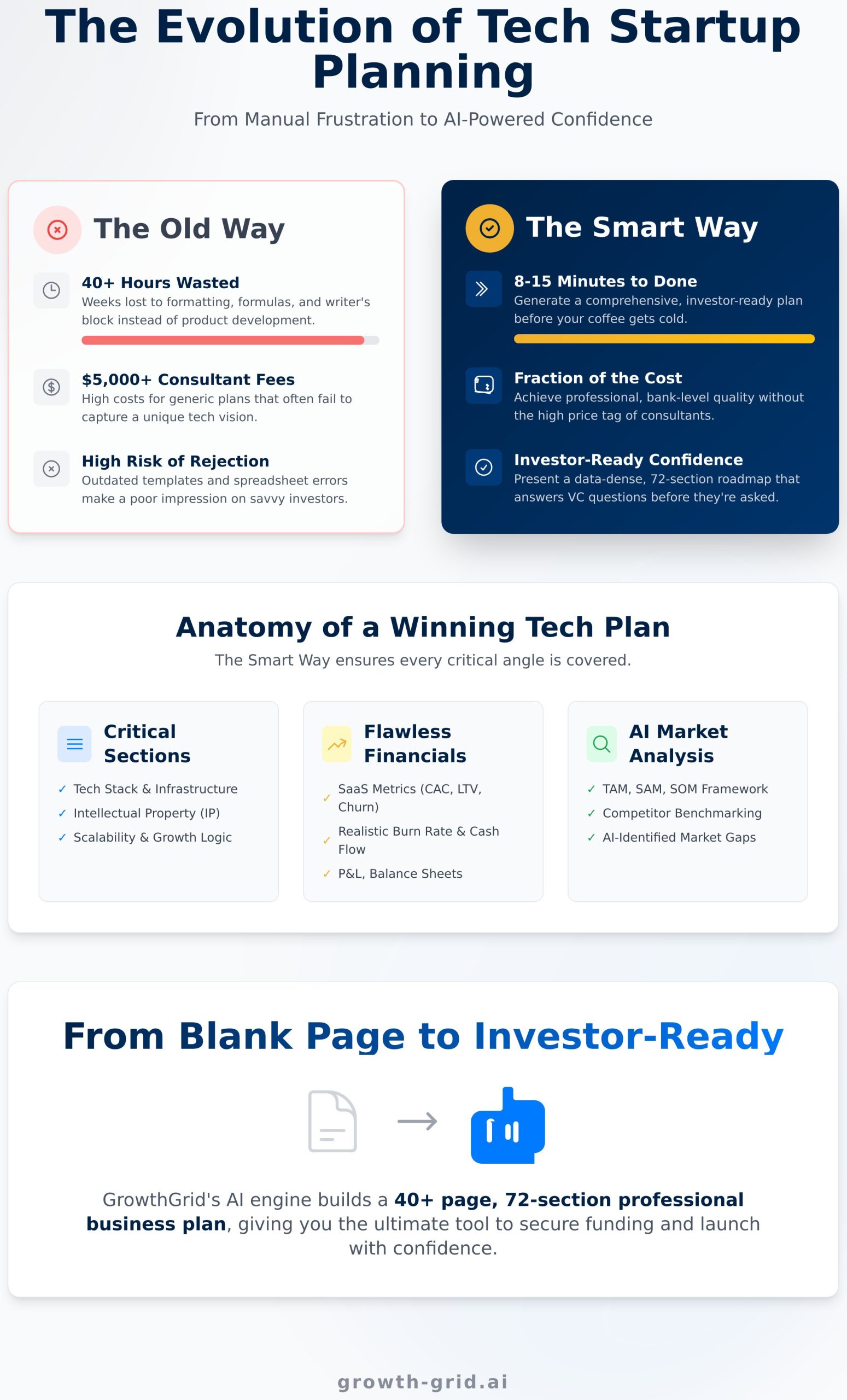 The Best Tech Startup Business Plan Tool of 2026: A Founder’s Guide - Infographic
