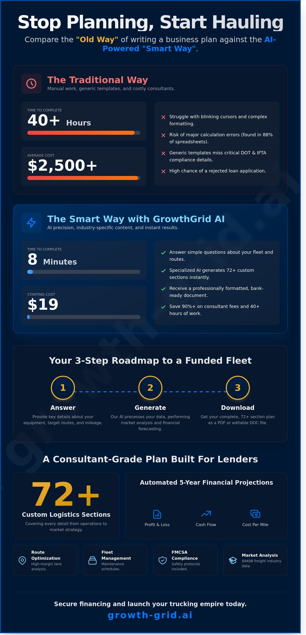 Trucking Company Business Plan Generator: Build Your Fleet Strategy in 8 Minutes