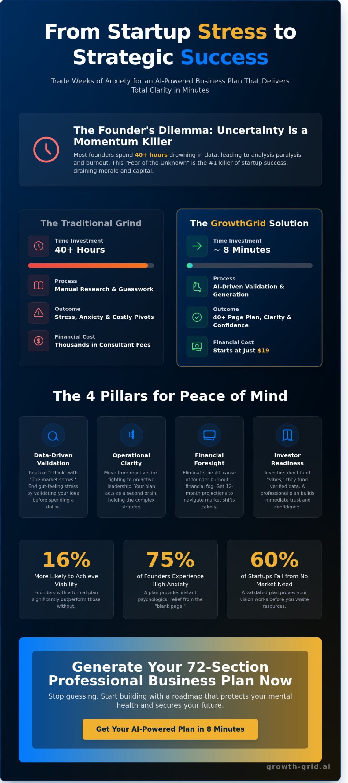 A Business Plan for Peace of Mind: How to End Entrepreneurial Anxiety in 2026