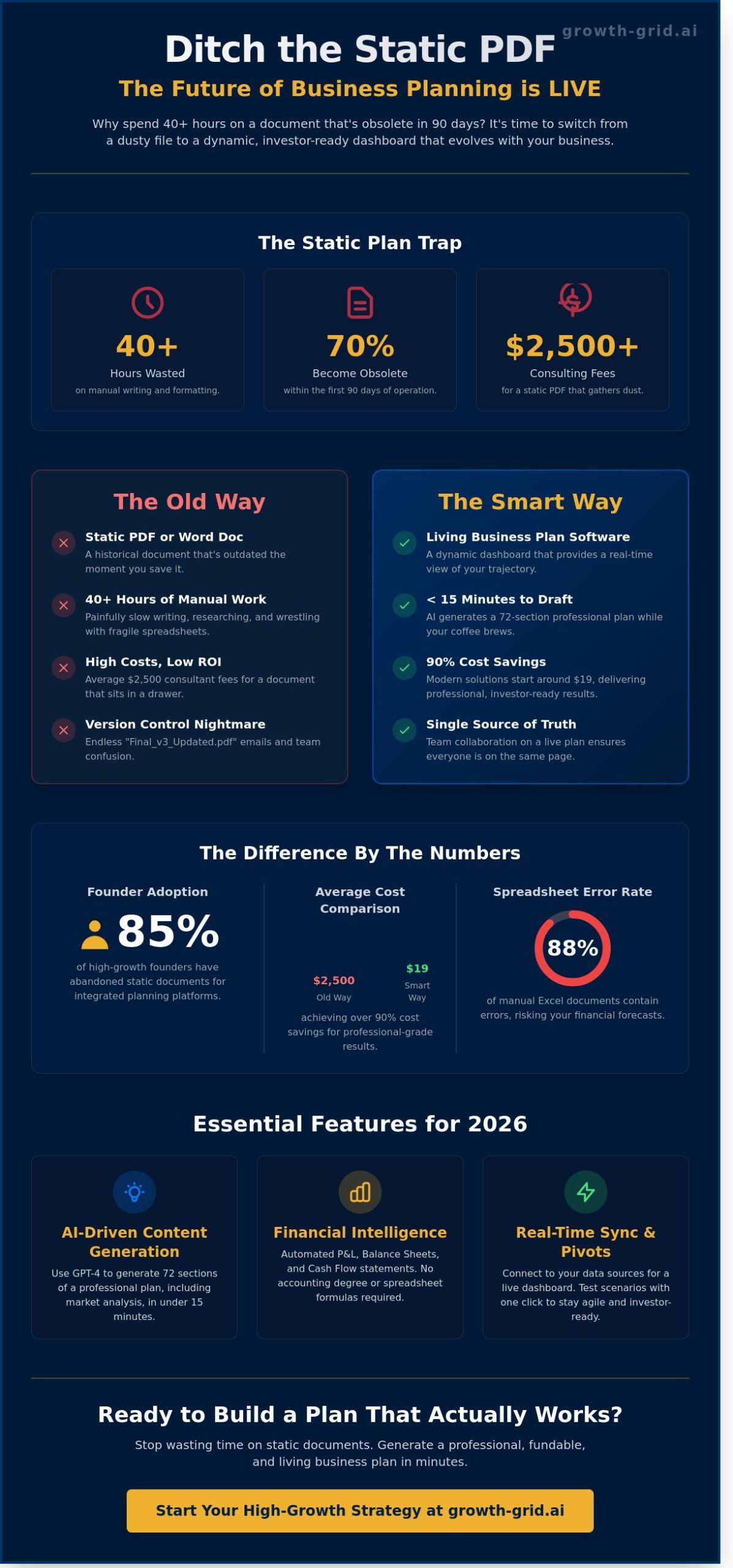 Best Living Business Plan Software for 2026: A Buyer’s Guide