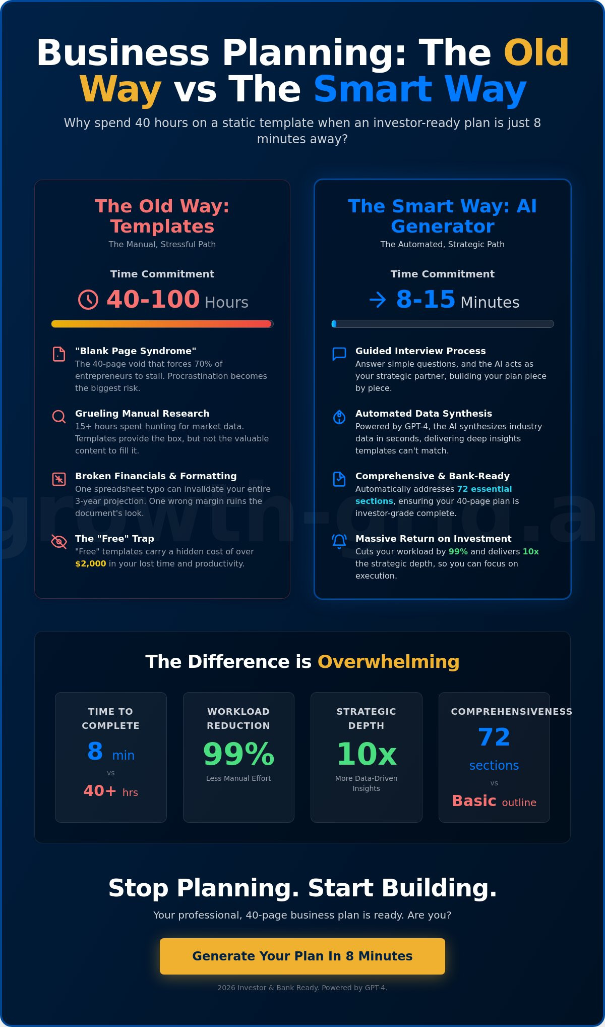 Business Plan Template vs. AI Generator: Which Is the Smart Way in 2026?
