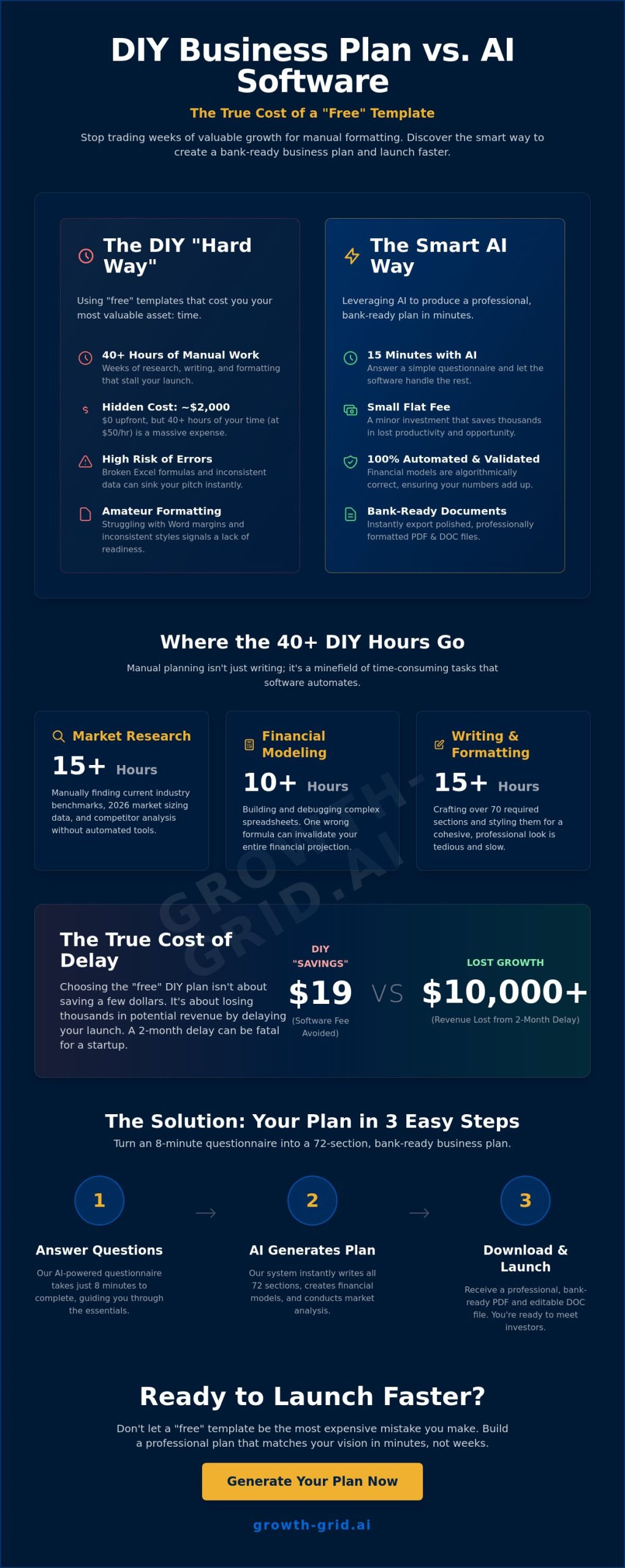 DIY Business Plan vs. Software: Which Is Better for Your Startup in 2026?