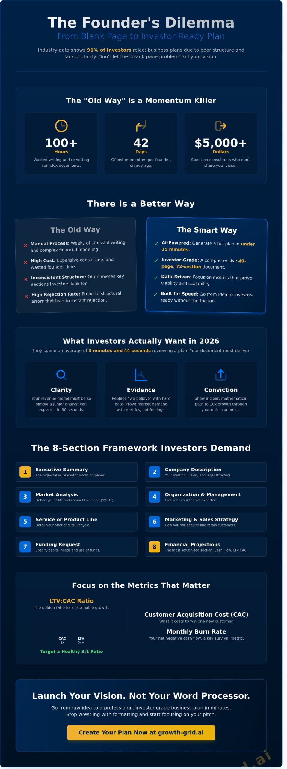 From Idea to Investor-Ready Plan: The 2026 Founder’s Guide