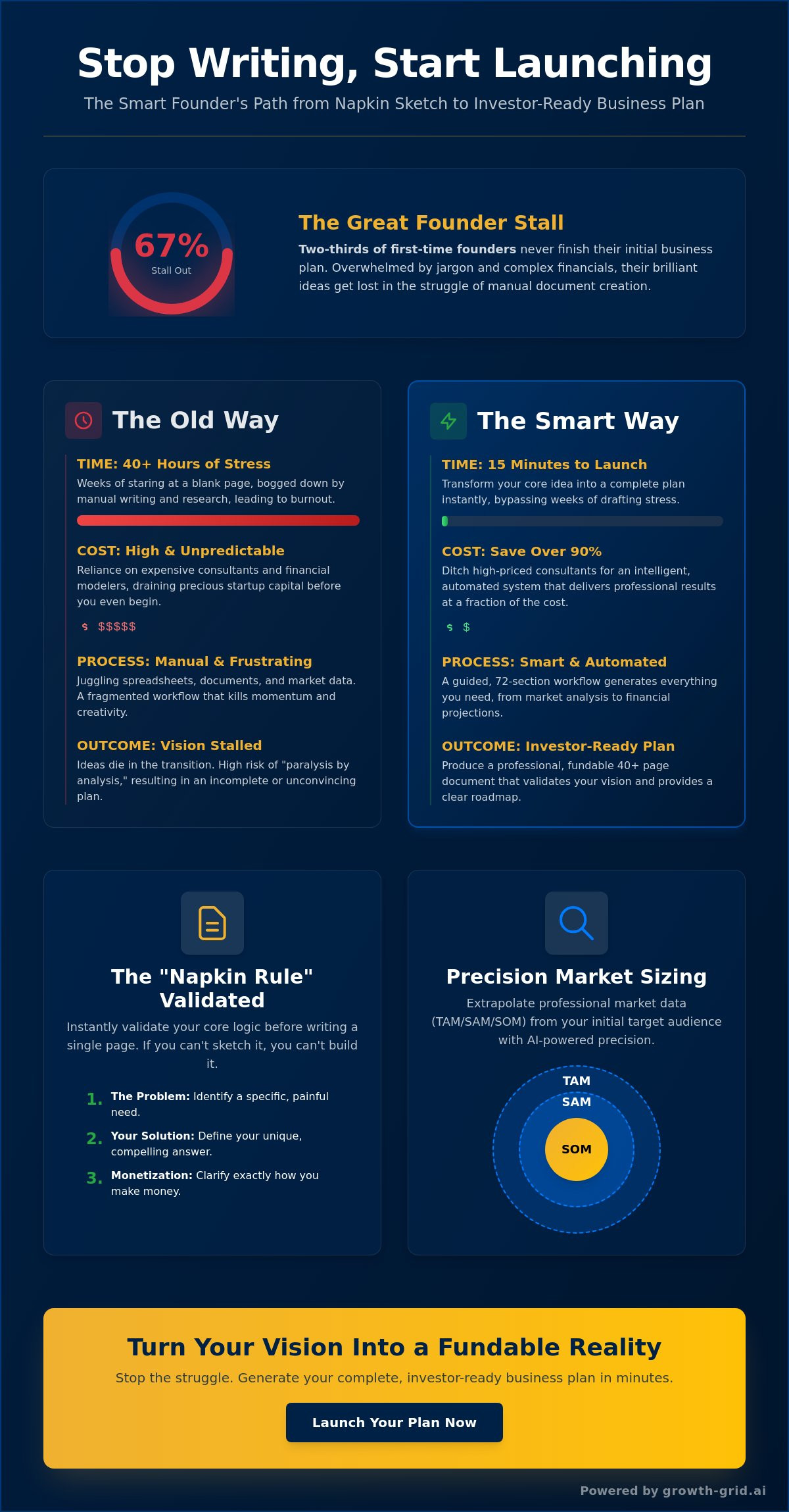 From Napkin Sketch to Business Plan: The 2026 Shortcut to Startup Success