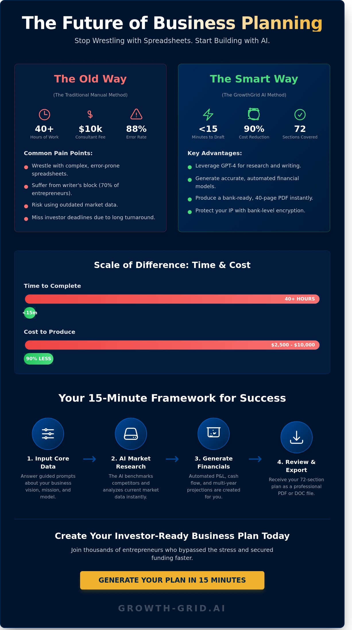 How to Generate a Professional Business Plan in Minutes (2026 Guide)
