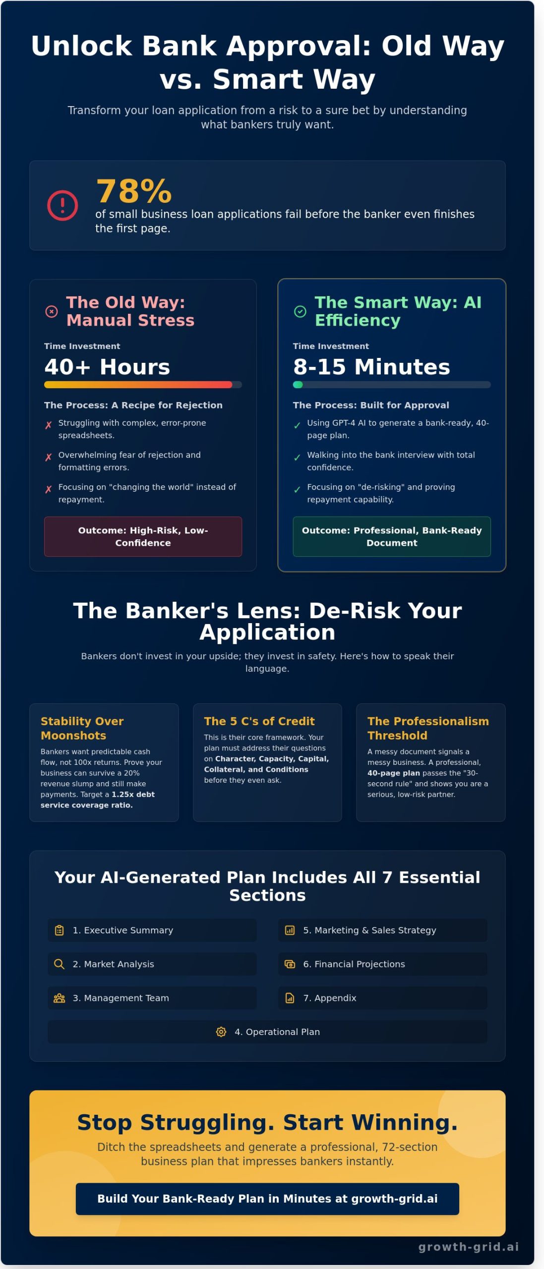 How to Impress the Bank with Your Business Plan: The 2026 Guide to Loan Approval