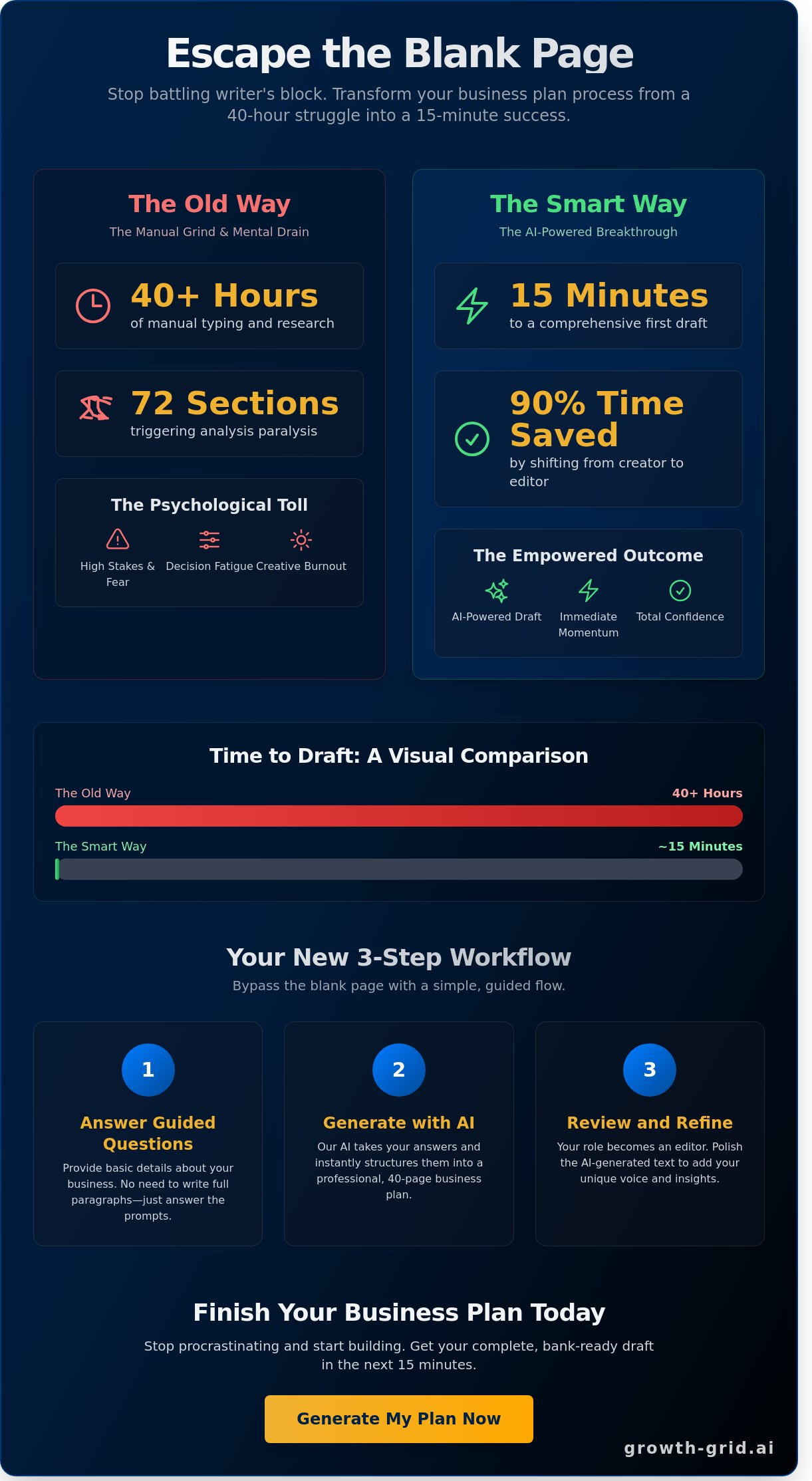 How to Overcome Writer’s Block for Your Business Plan in 2026