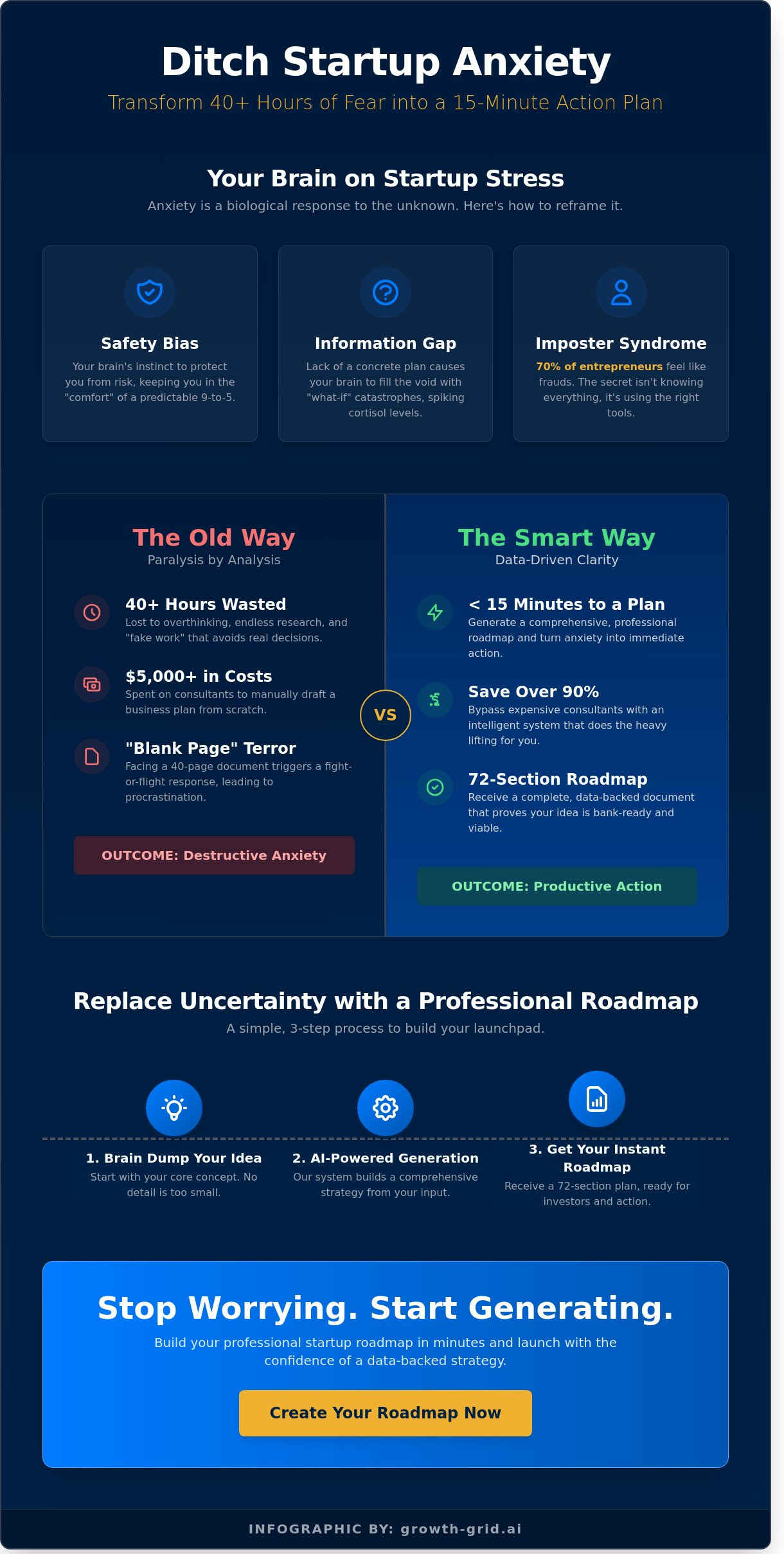 How to Reduce Anxiety of Starting a Business: From Panic to Plan in 2026