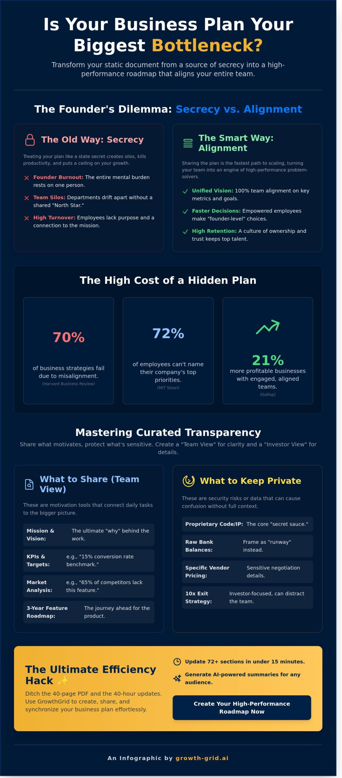 Sharing My Business Plan with the Team: The Complete How-To Guide (2026)