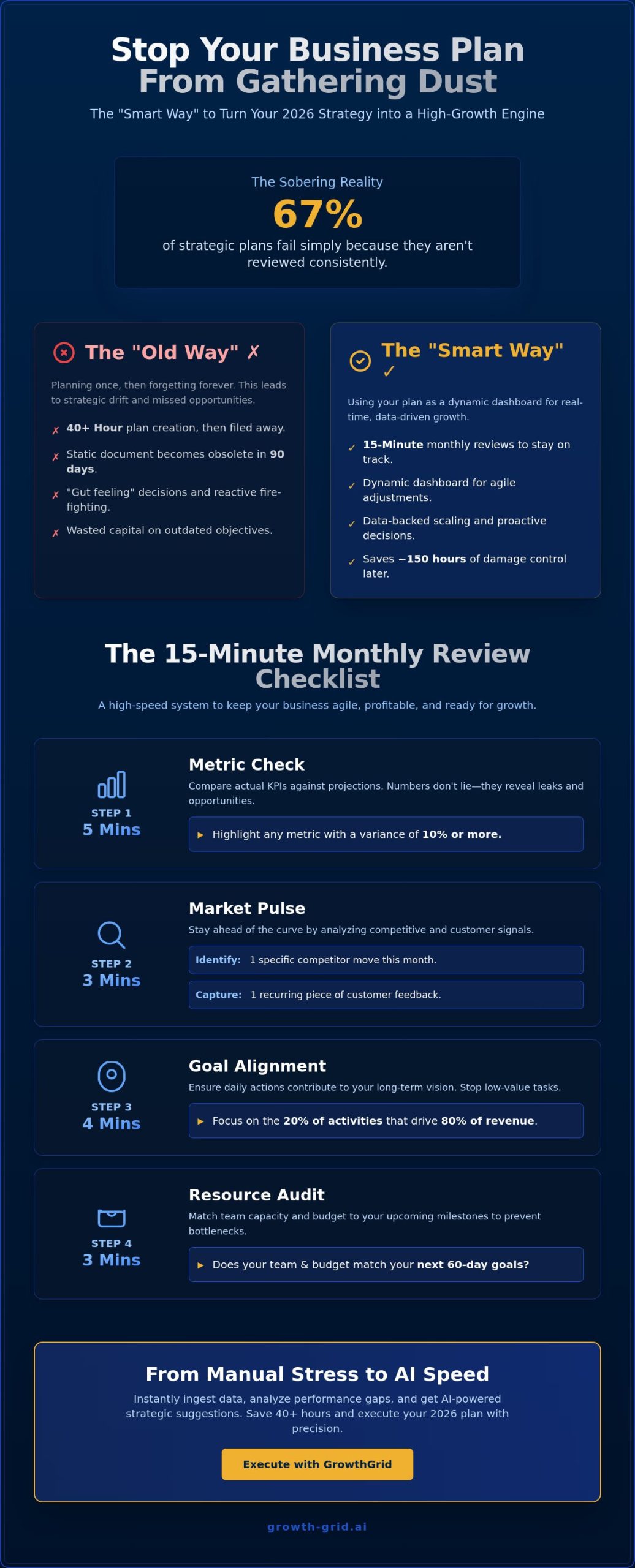 The 15-Minute Monthly Business Plan Review Checklist for 2026