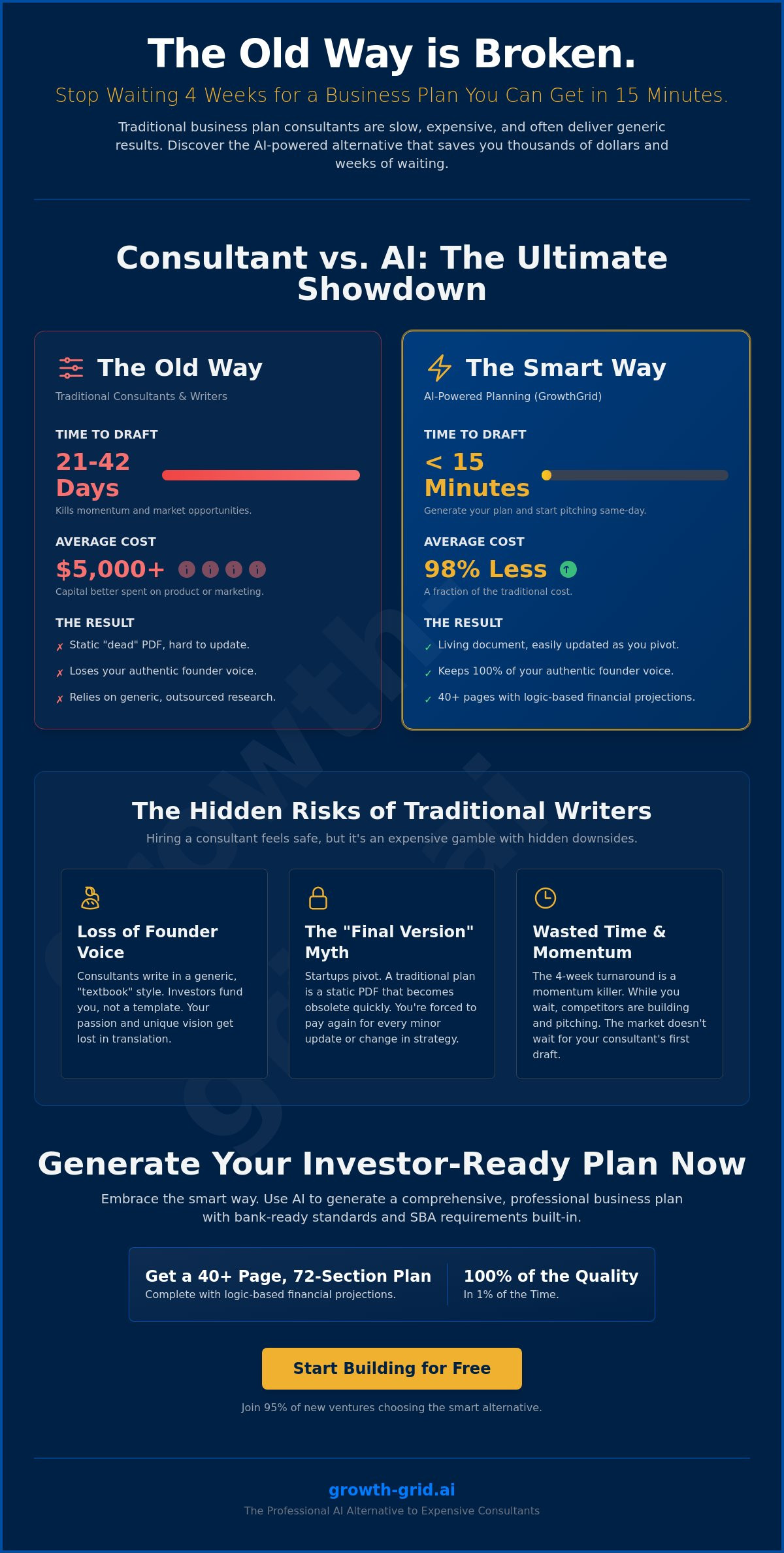 The Best Business Plan Consultant Alternative: Expert Plans Without the $5,000 Price Tag