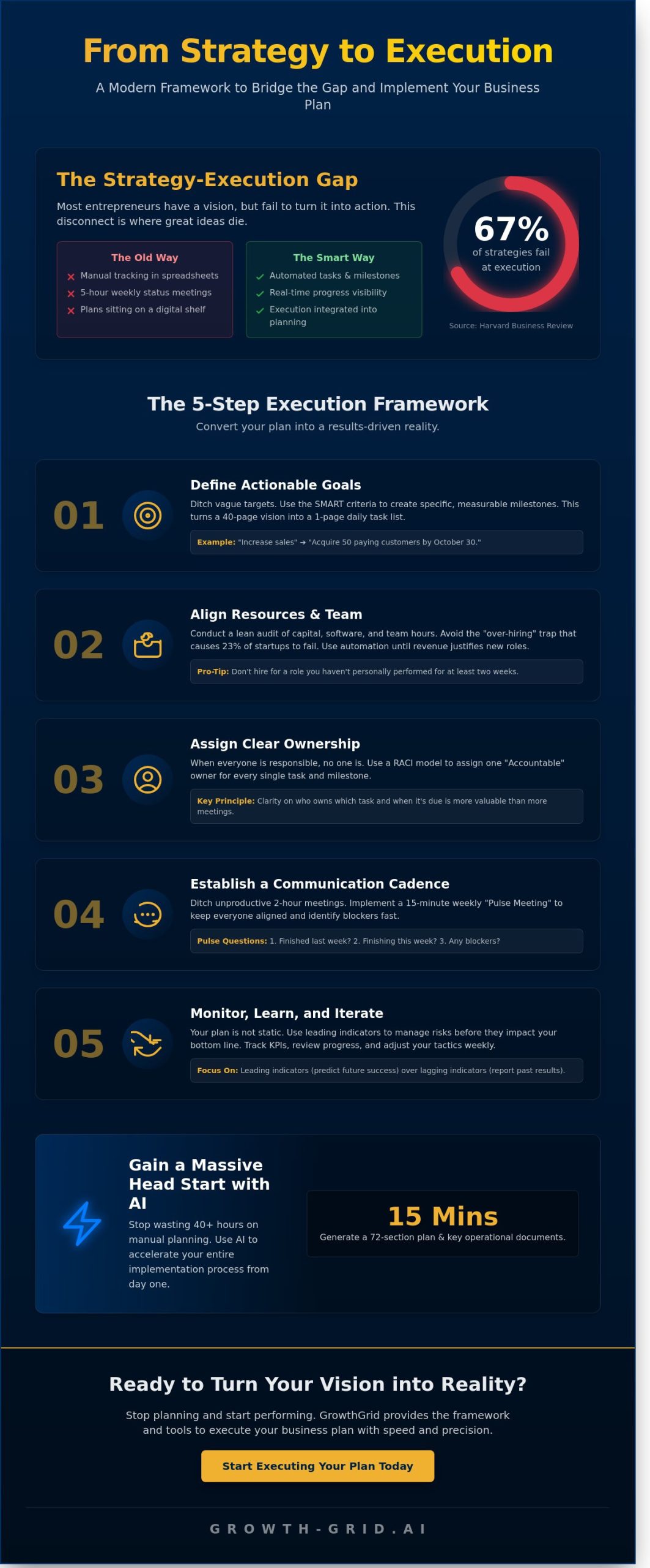 The Ultimate Business Plan Implementation Strategy for 2026