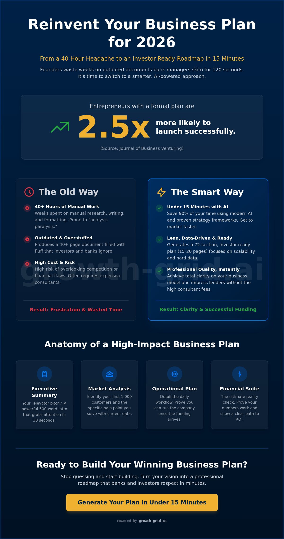 The Ultimate Business Plan for First-Time Entrepreneurs in 2026