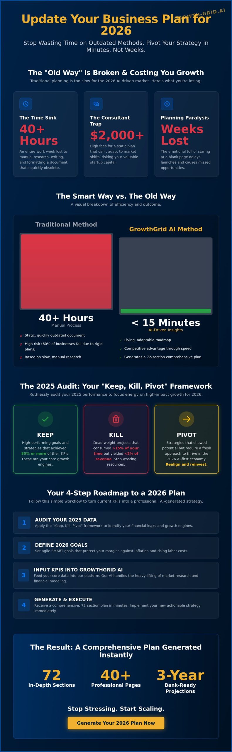 Updating Your Business Plan for 2026: The Smart Way to Pivot ✨