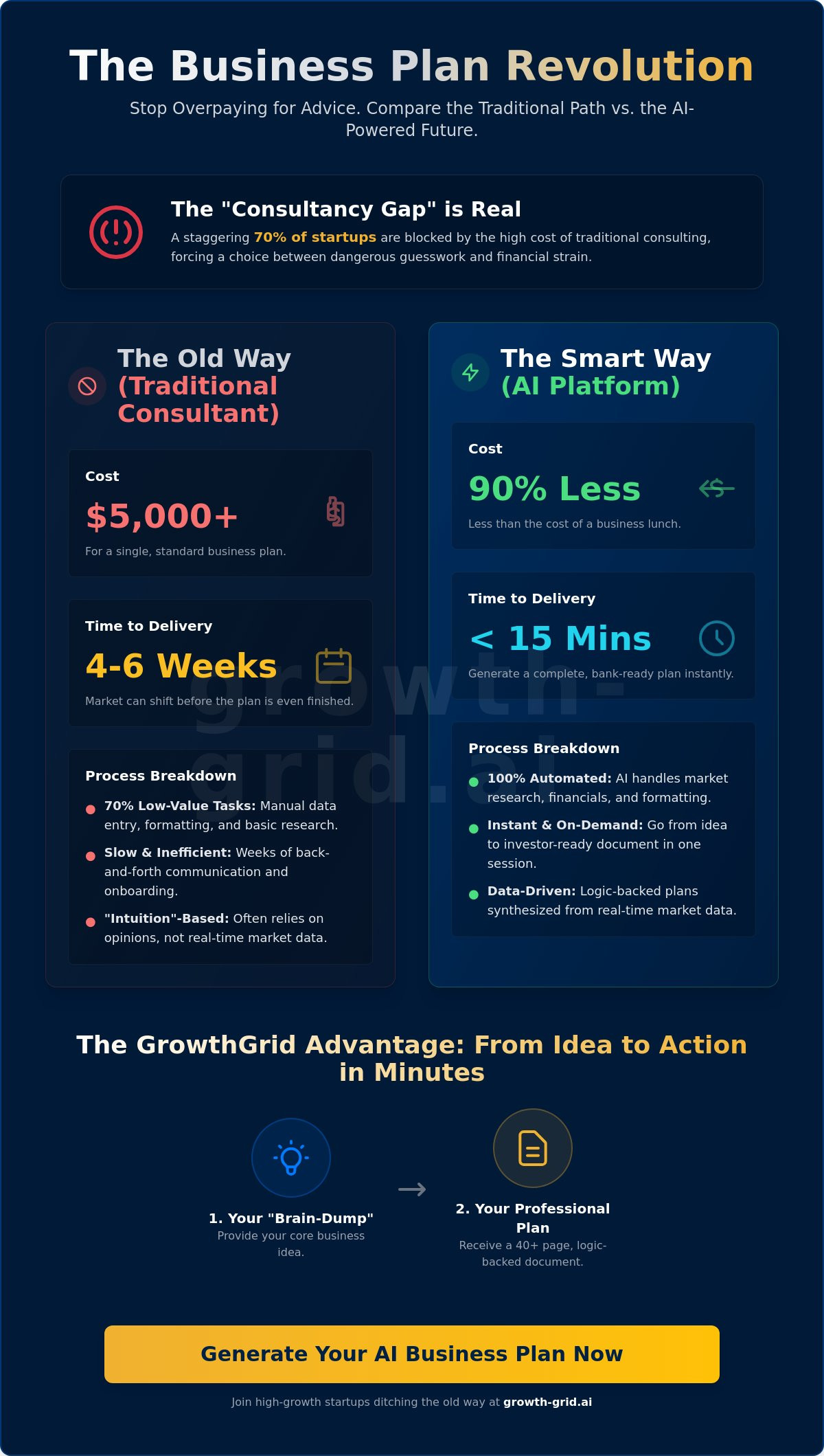 When You Can't Afford a Business Consultant: The 2026 Guide to Smart Alternatives