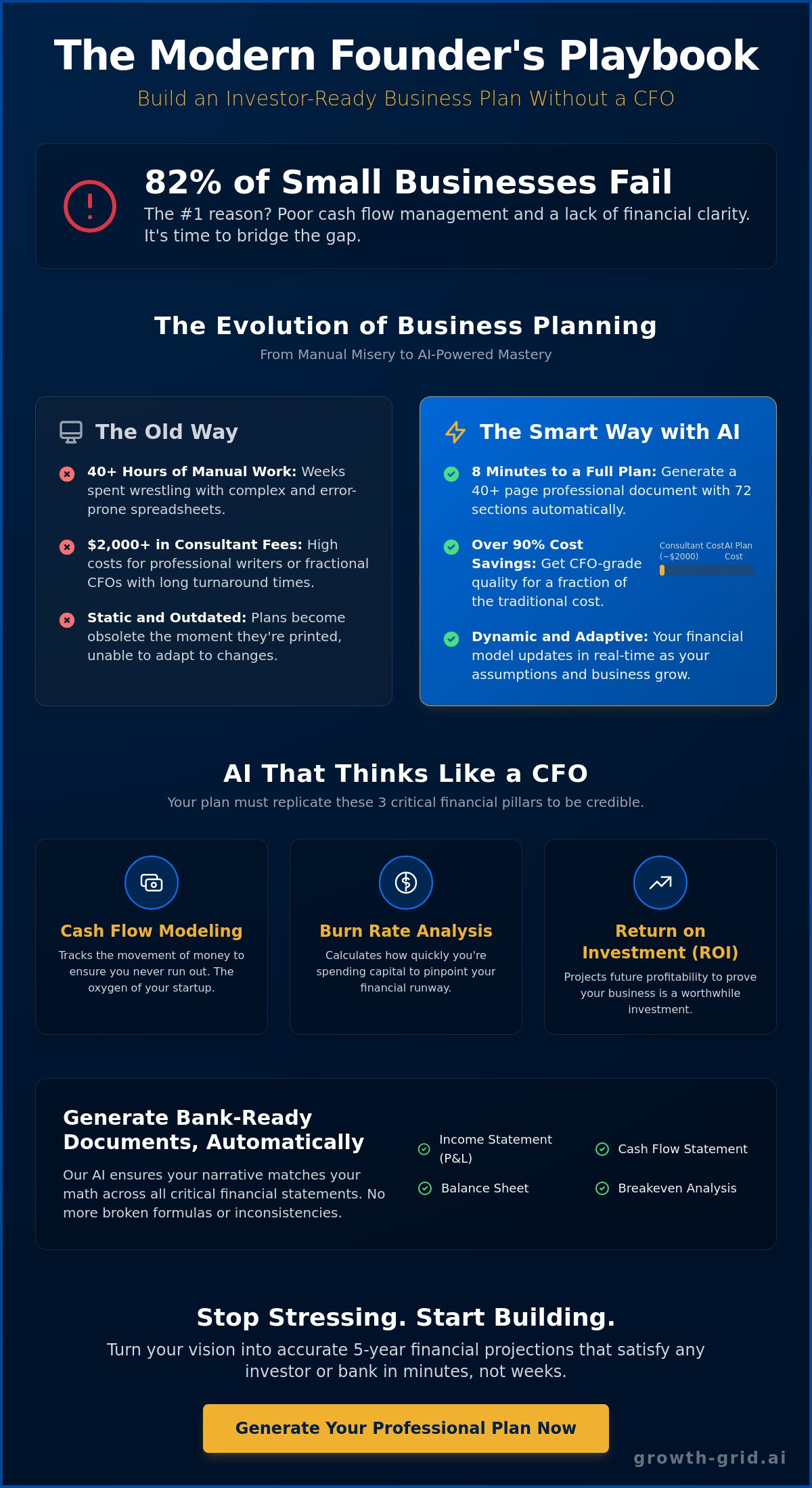 Writing a Business Plan Without a CFO: The Smart Way to Professional Financials