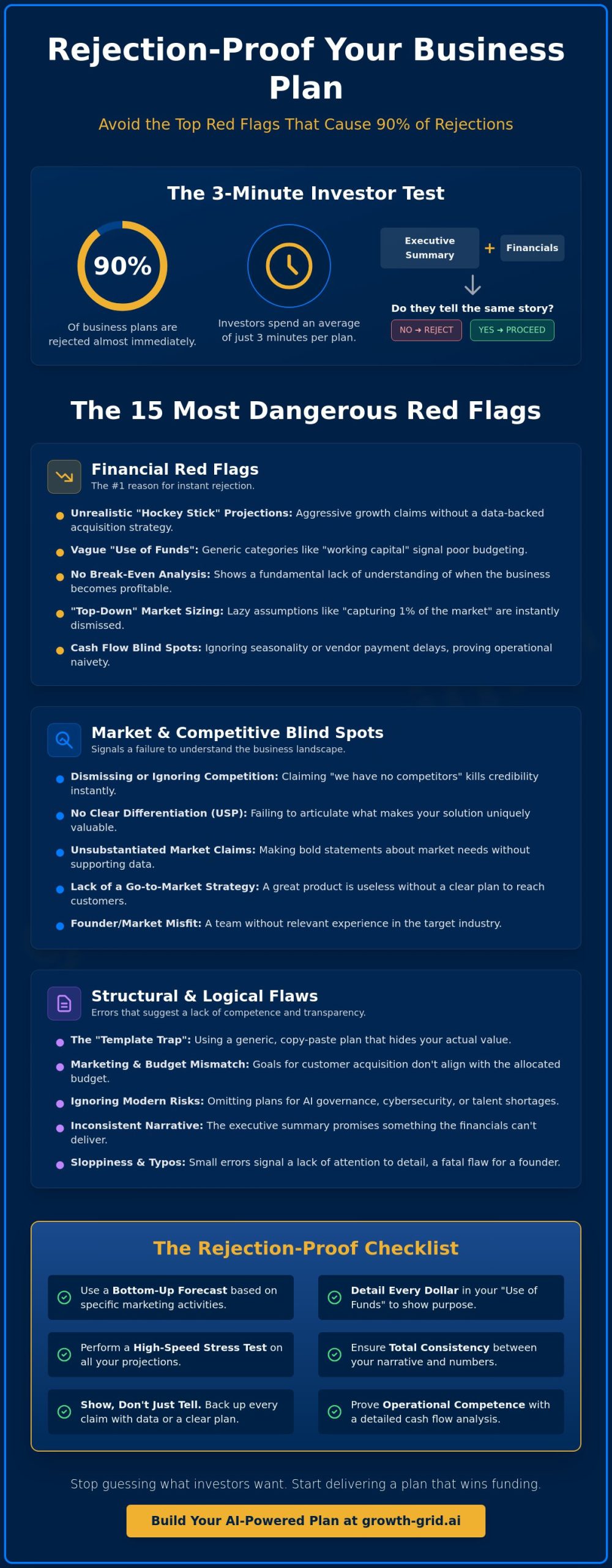 15 Biggest Red Flags in a Business Plan That Scares Investors Away in 2026