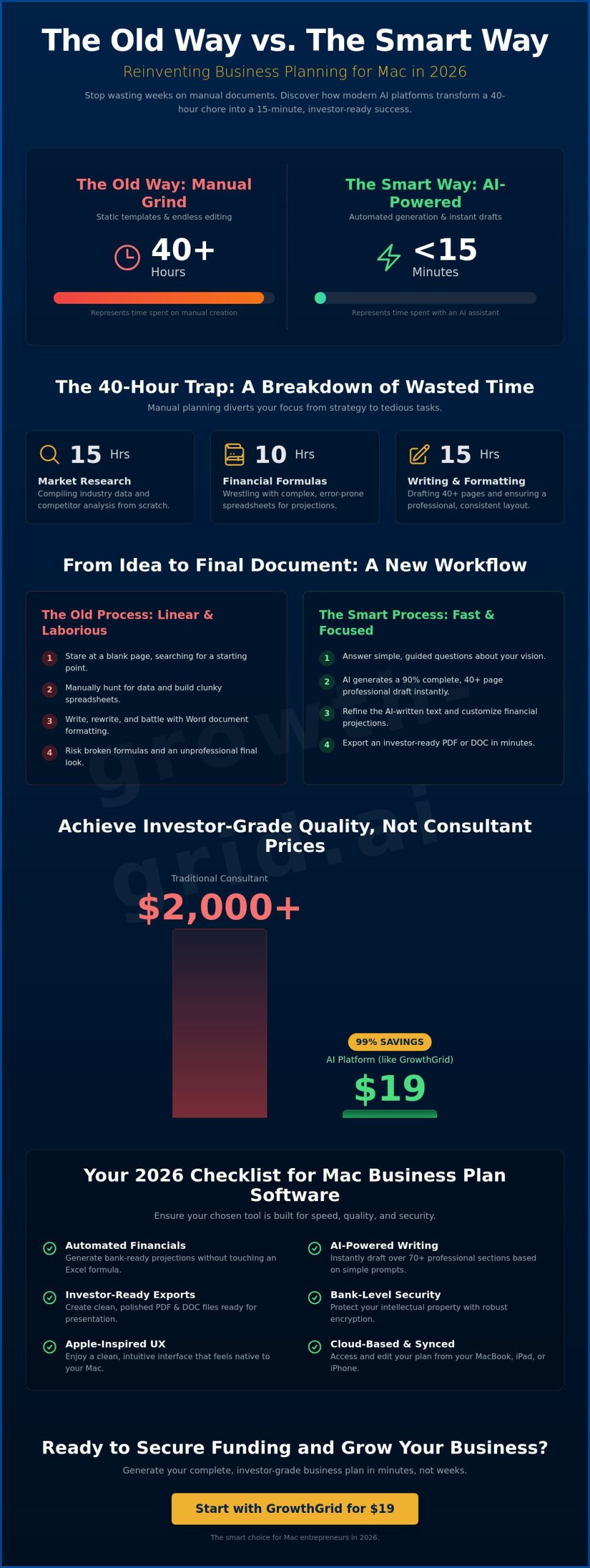 7 Top Business Plan Software for Mac in 2026: Write Faster & Smarter