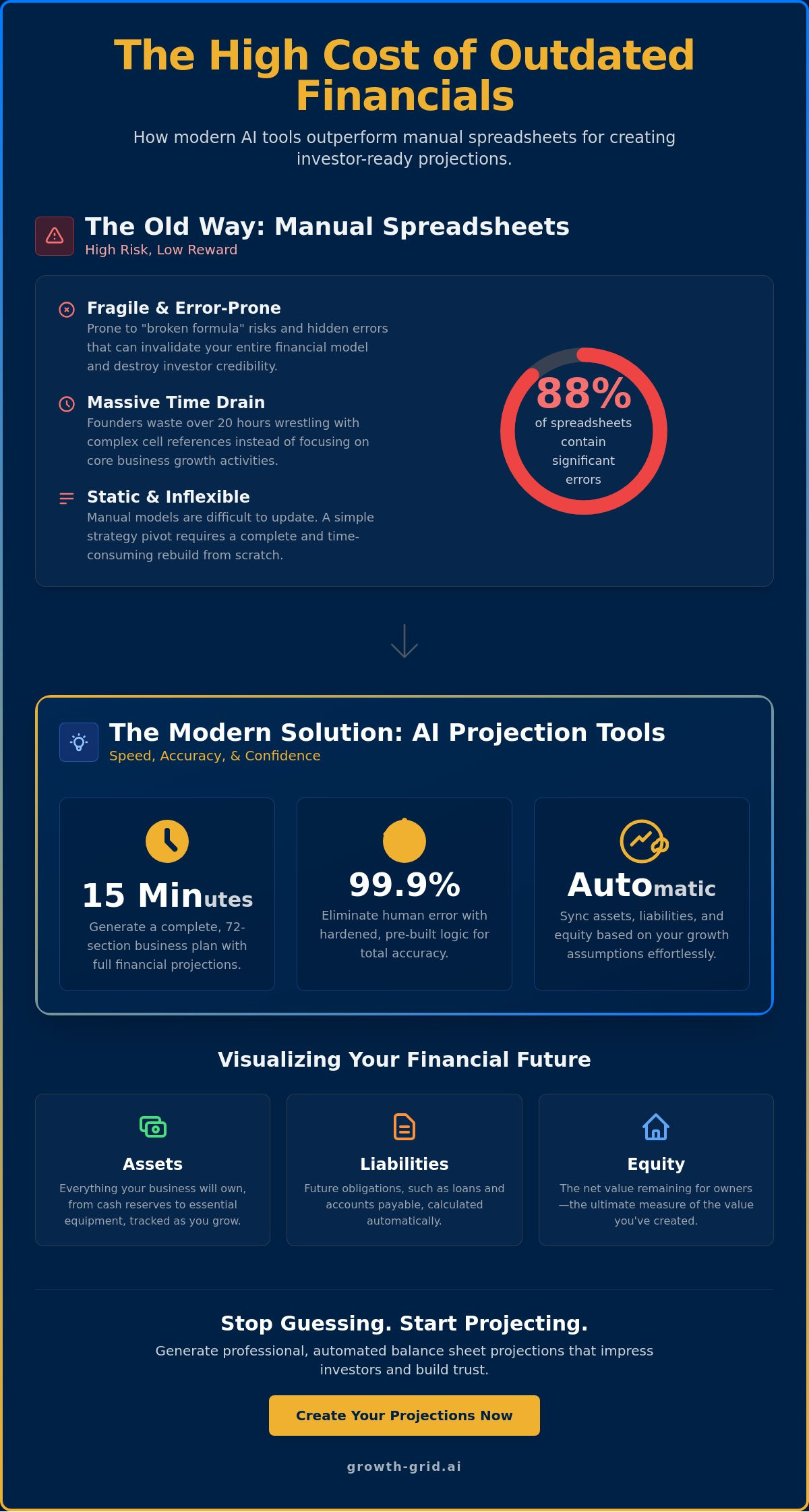 Balance Sheet Projection Tool: Generate Projections in Minutes (2026)