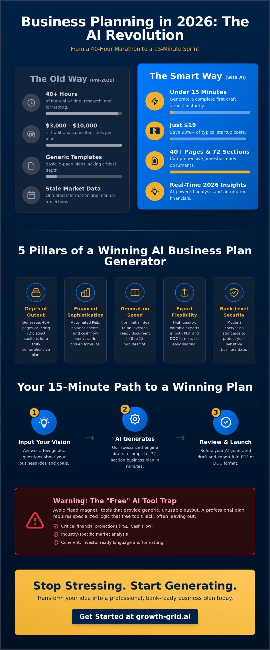 Best AI Business Plan Generator 2026: Top Tools for Entrepreneurs