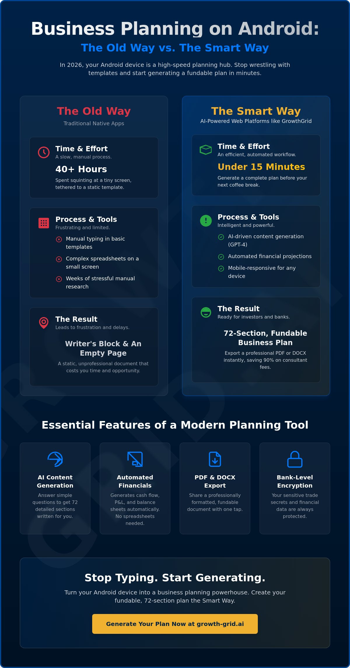 Best Business Plan App for Android in 2026: Write Your Plan on the Go