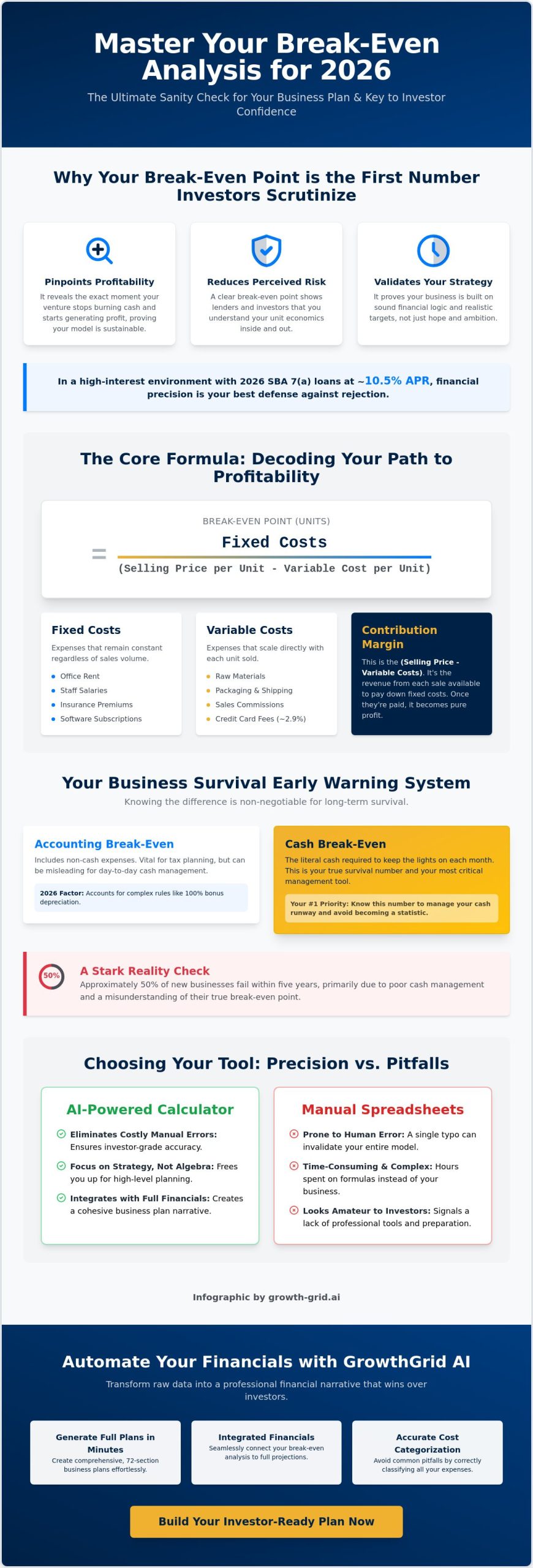 Break-Even Analysis Calculator for Business Plan: The 2026 Strategic Guide