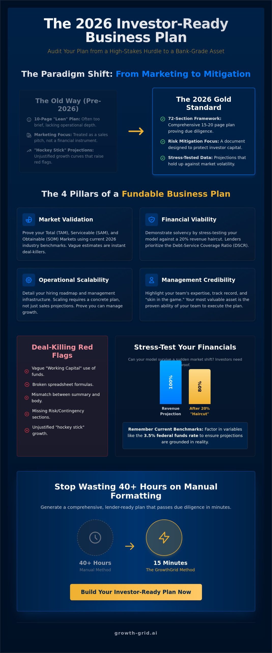 Business Plan Ready for Investors Checklist: Is Your Startup Fundable in 2026?