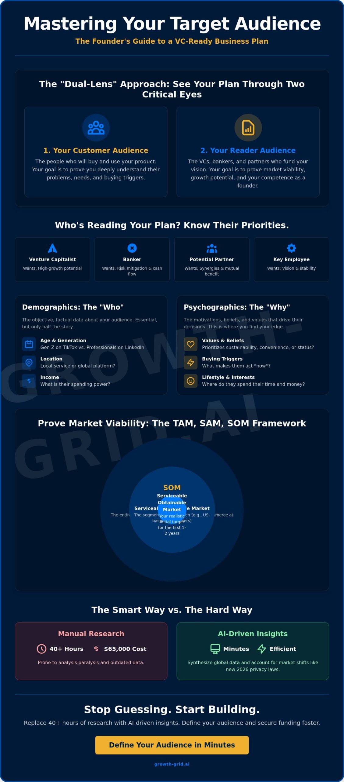 Defining Your Target Audience in a Business Plan: The Complete 2026 Guide