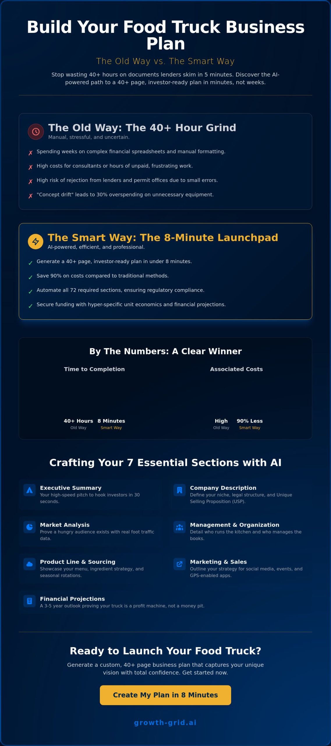 How to Write a Business Plan for a Food Truck in 2026 (The Smart Way)