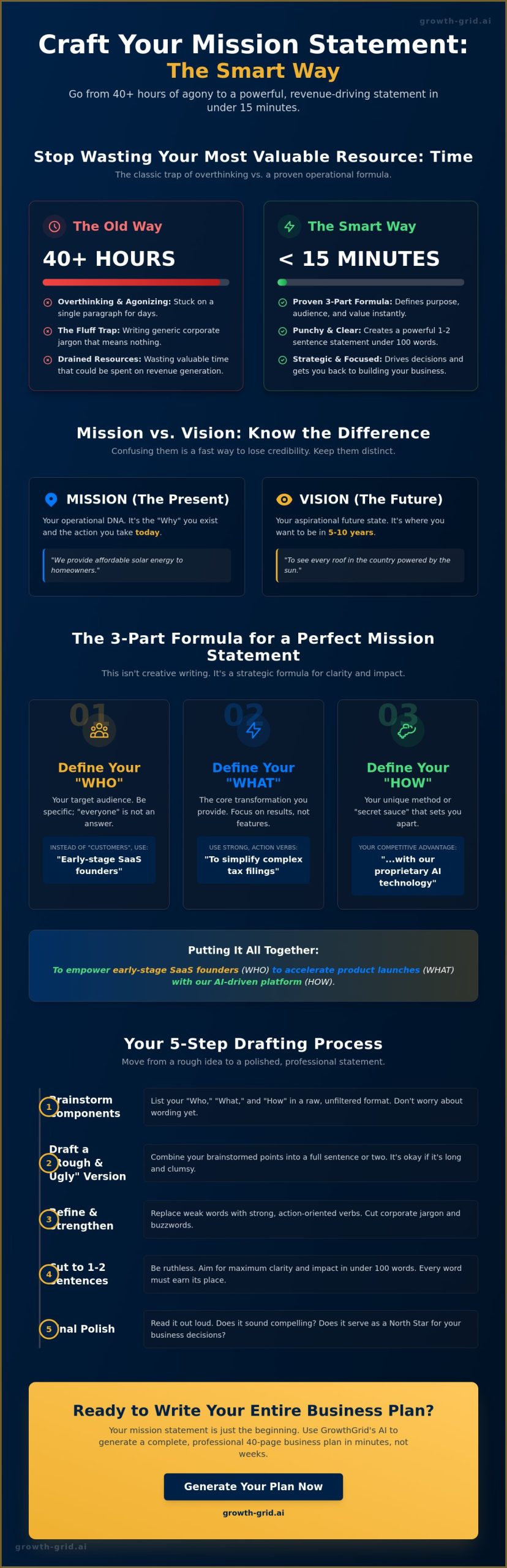 How to Write a Mission Statement for a Business Plan in 2026